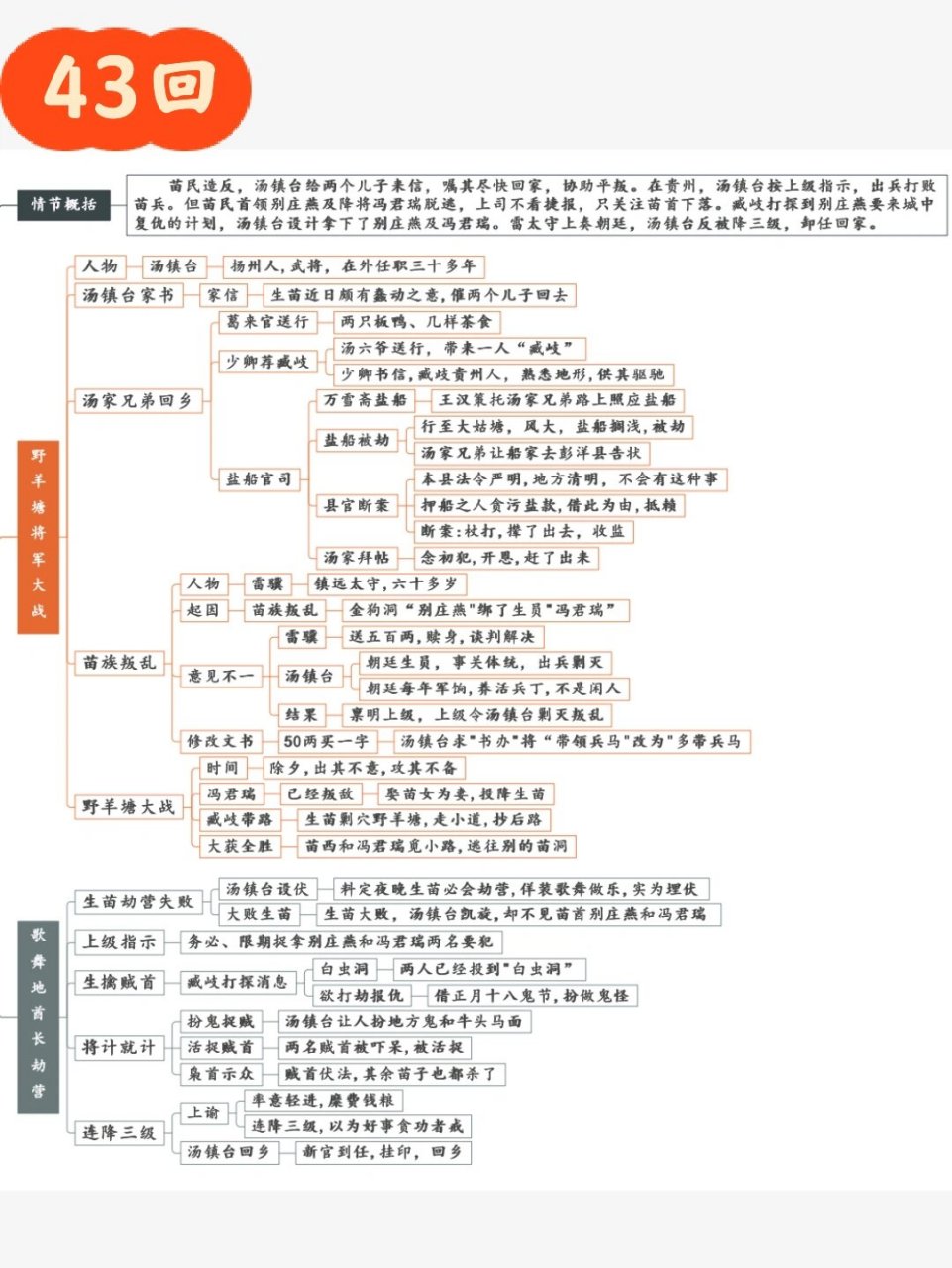 儒林外史中心思想图片