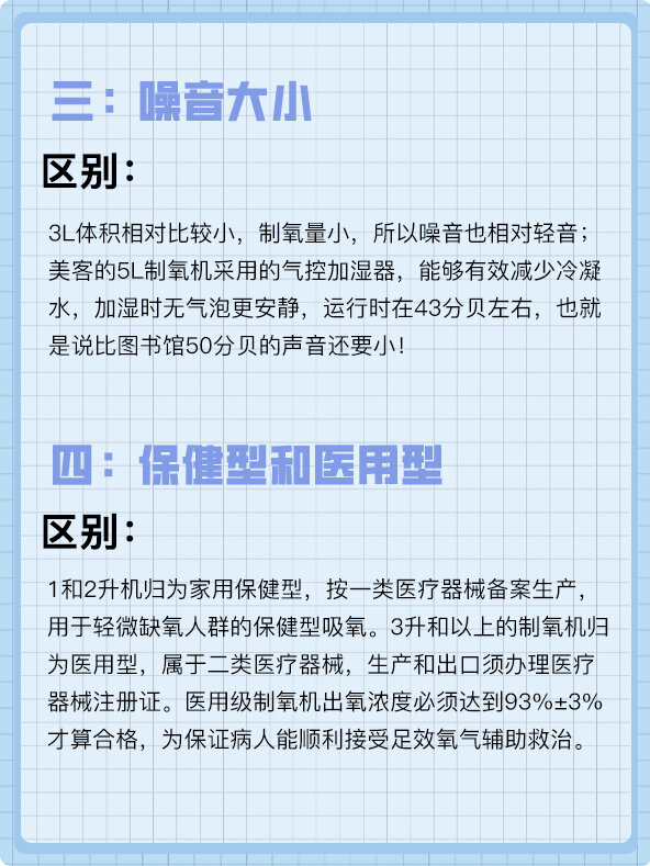 制氧机怎么选6315 3l905l有啥区别71收藏