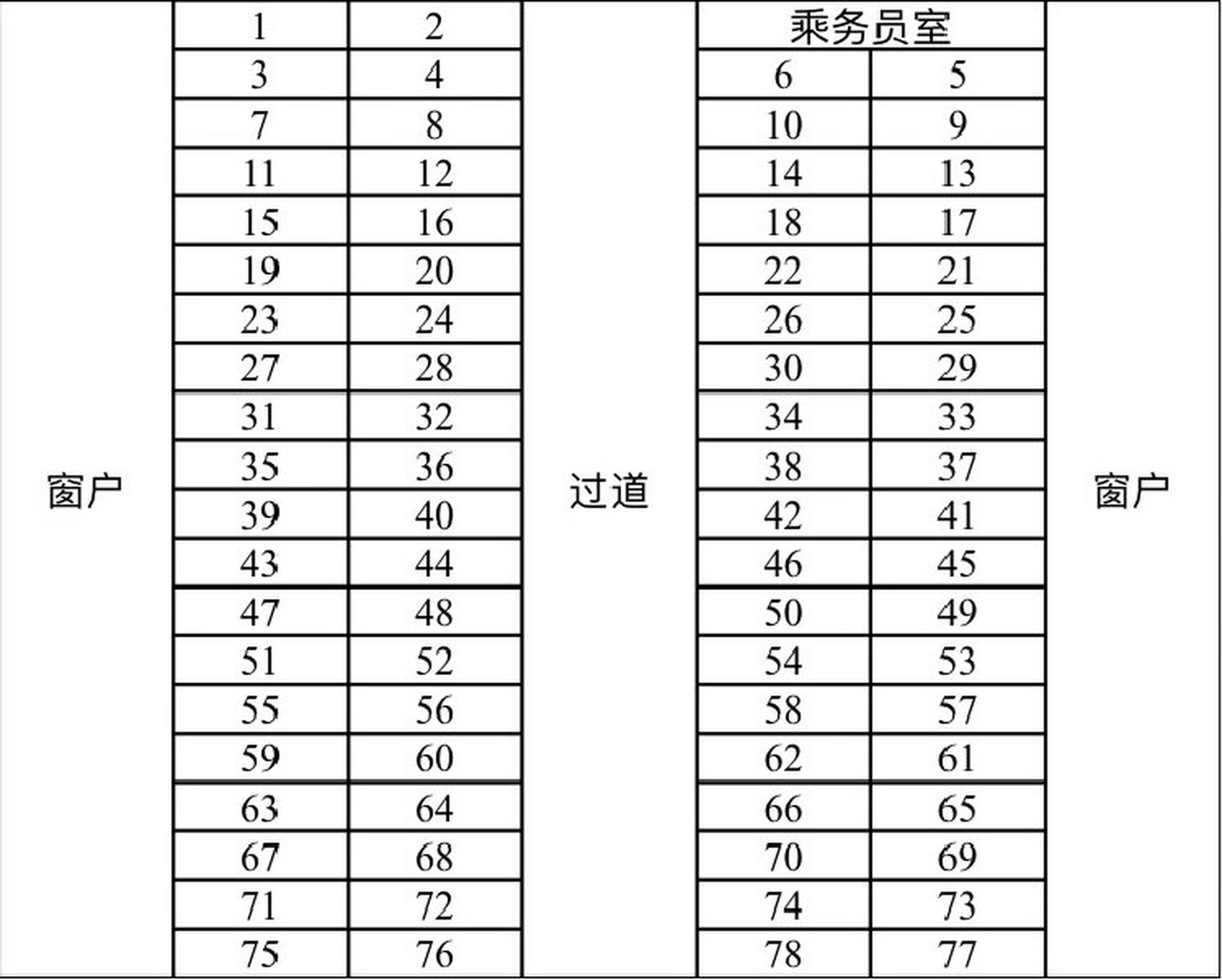 y510火车软座座位分布图 每排左右各两个座位,座位前后左右位置都很