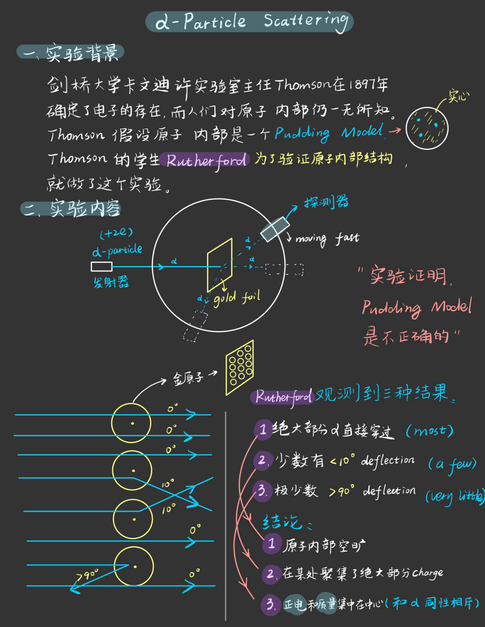 alevel物理 | 原子物理 | α粒子–金箔笔记 rutherford的α粒子