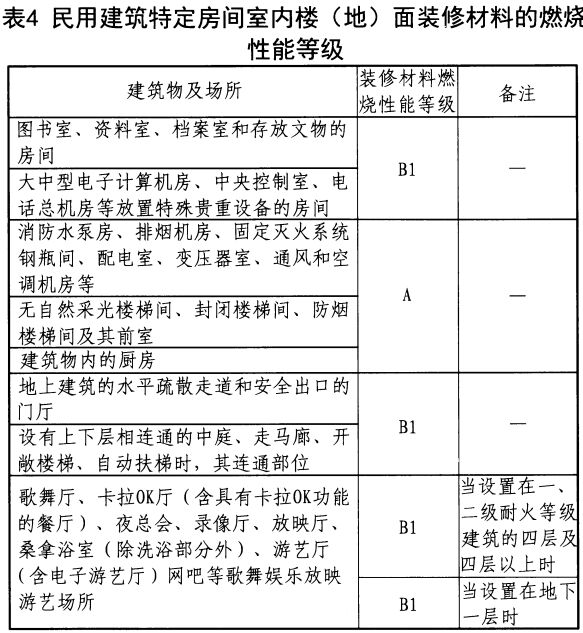《建筑材料及制品燃烧性能分级》GB8624-2012