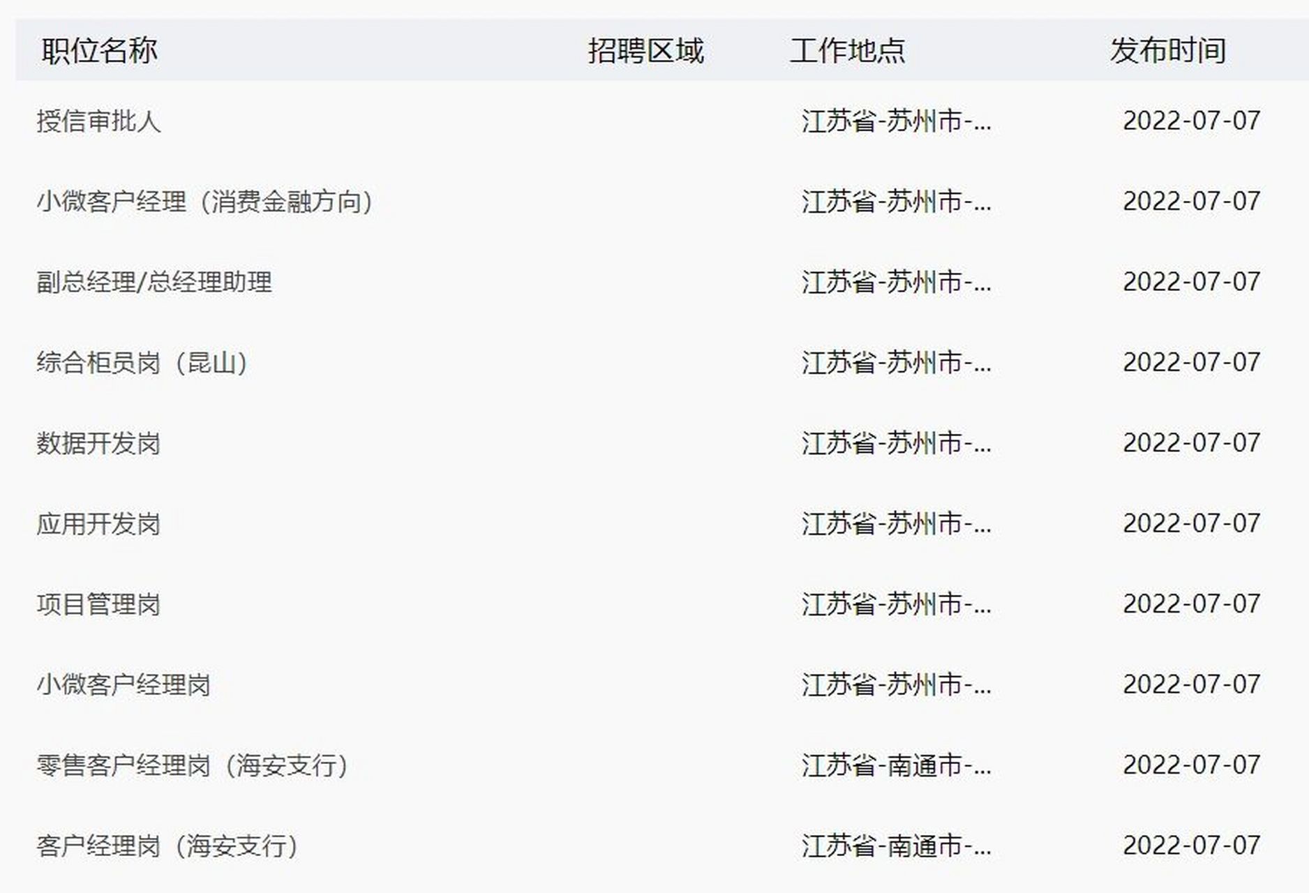 2022昆山农商社会招聘,江苏省多个地区有岗位
