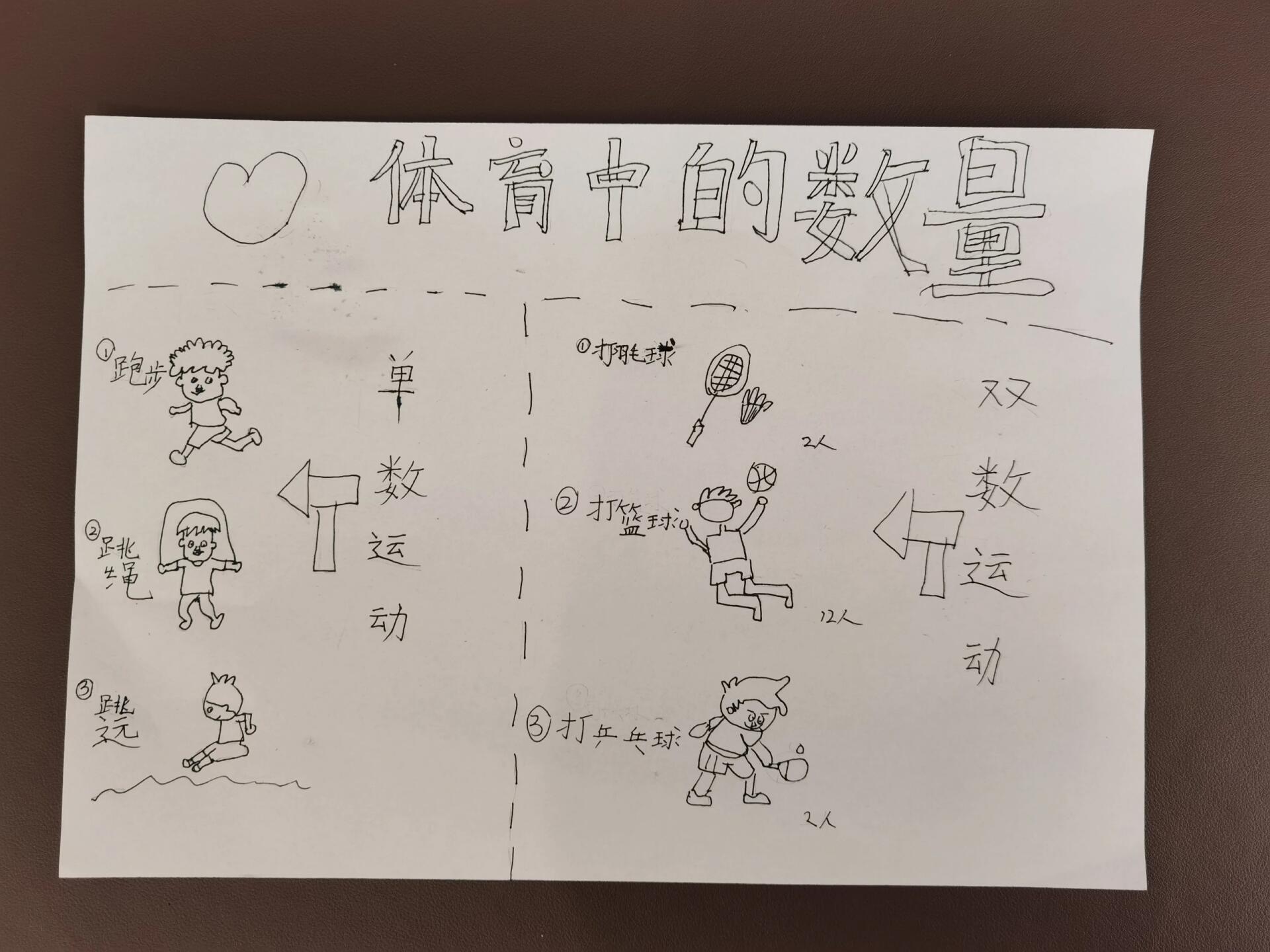 主题 体育中的数量小学生一年级数学手抄报