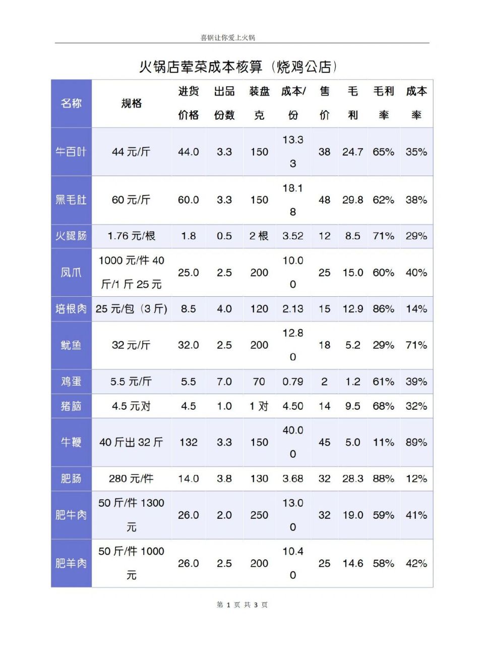 火锅店荤菜毛利润测算参考 你知道火锅店的荤菜平均毛利润是多少才