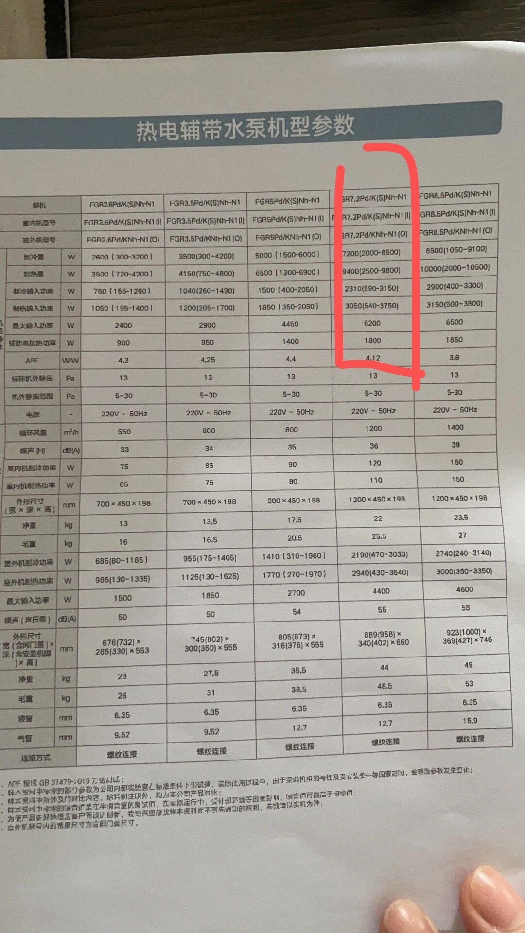 格力120定频风管机参数图片