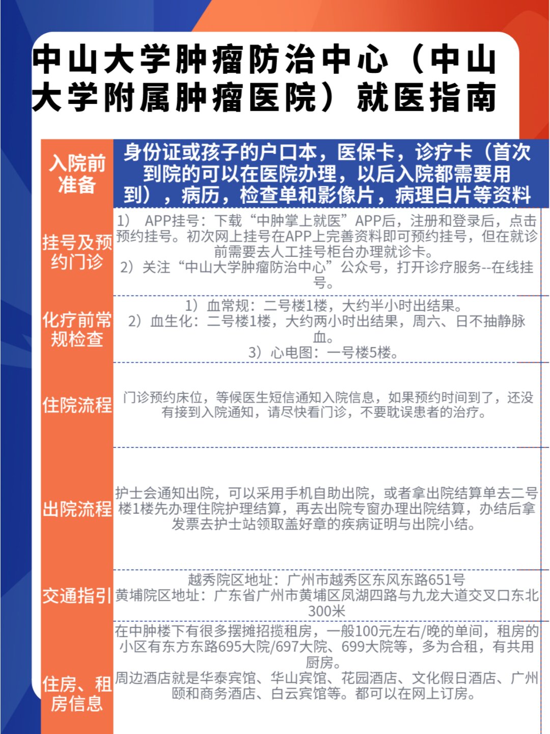 北京肿瘤医院、昌平区跑腿代挂号，成熟的协助就医经验的简单介绍