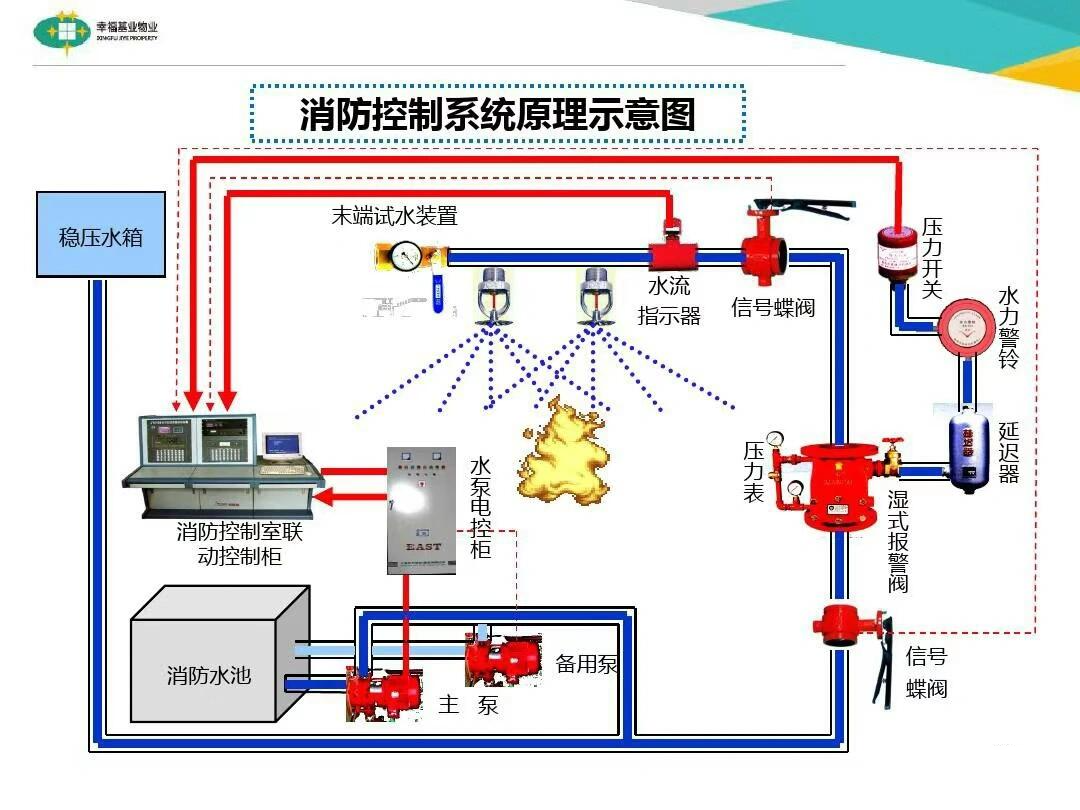 KTV消防设施平面图图片