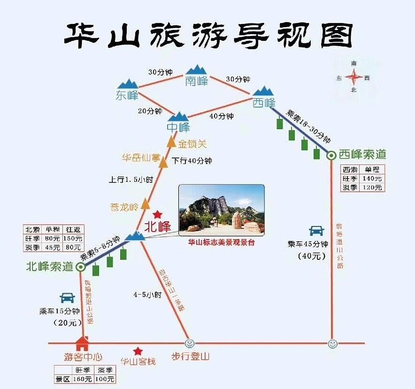最详细的华山旅游导览图90 西安旅游 陕西旅游 华山旅游