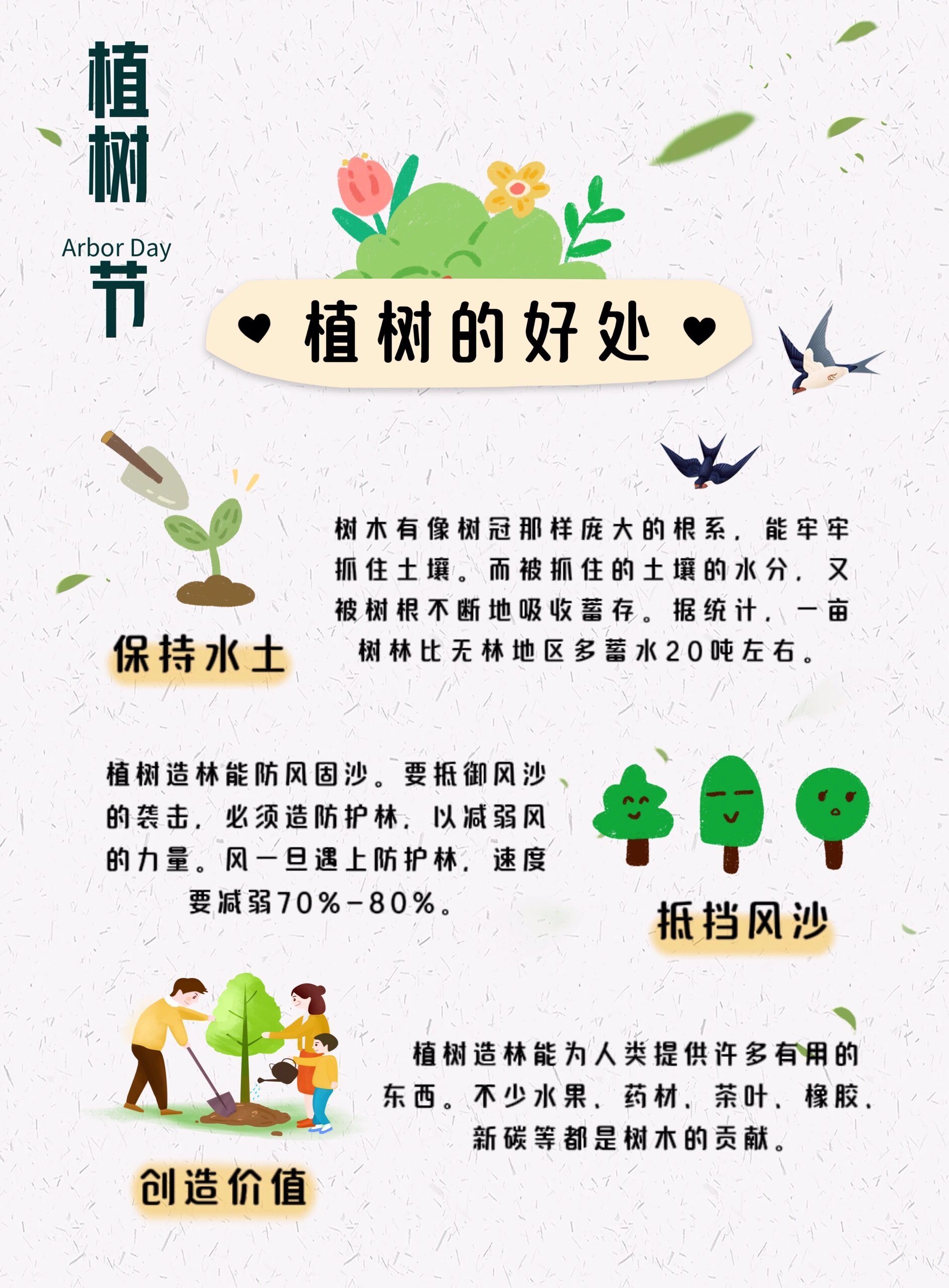 请告诉我们的孩子,植树节背后的意义7815