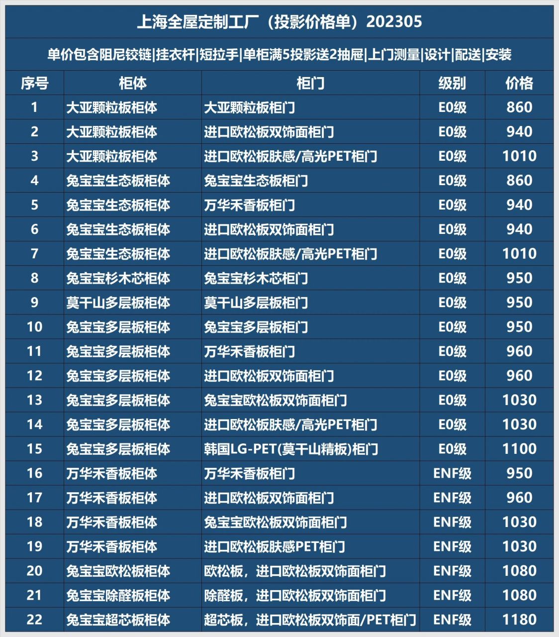 上海全屋定制工厂价格单202302 一,衣柜(投影计价):单柜满5平方赠送
