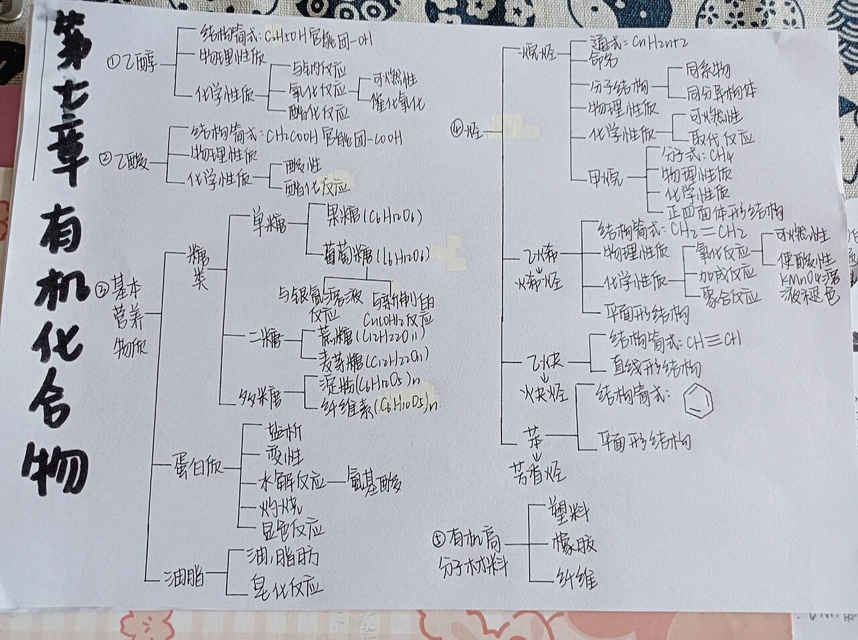 化学必修二有机化合物思维导图新教材94 新教材喔