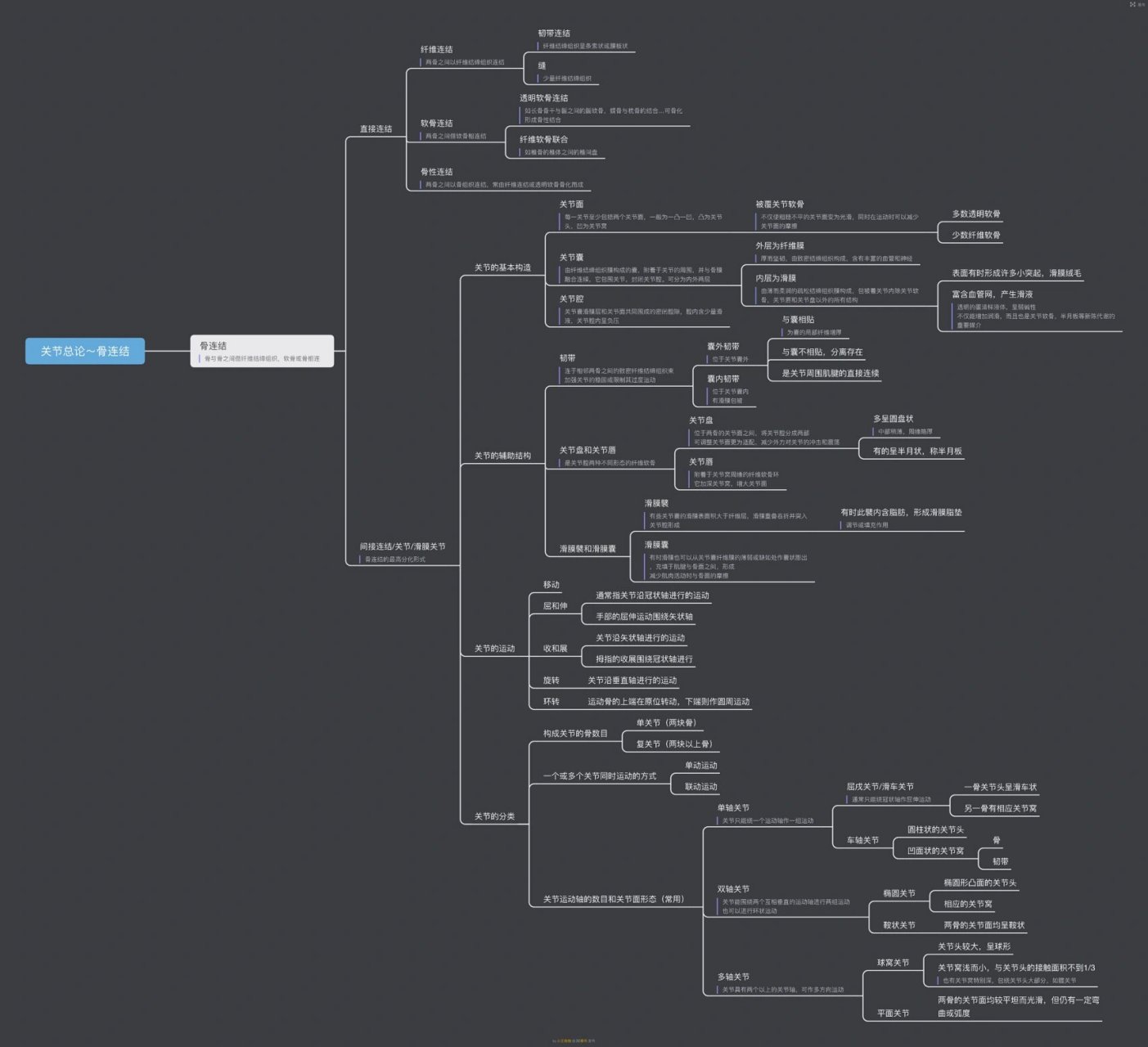 骨与骨连结思维导图图片