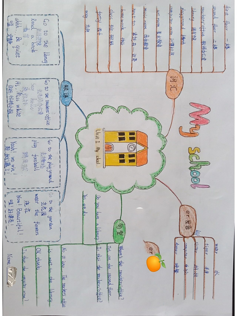 四年级下册1~6单元英语思维导图   2~5单元都是作者根据1单元自己想