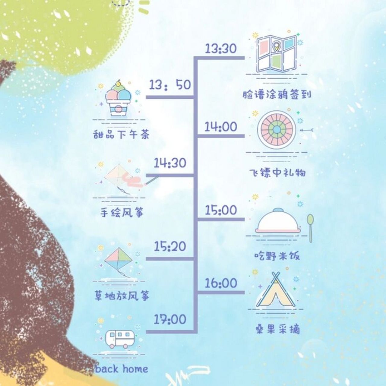 夏日野餐生日会邀请函 临时设计了一张女儿生日的邀请函,带流程安排的