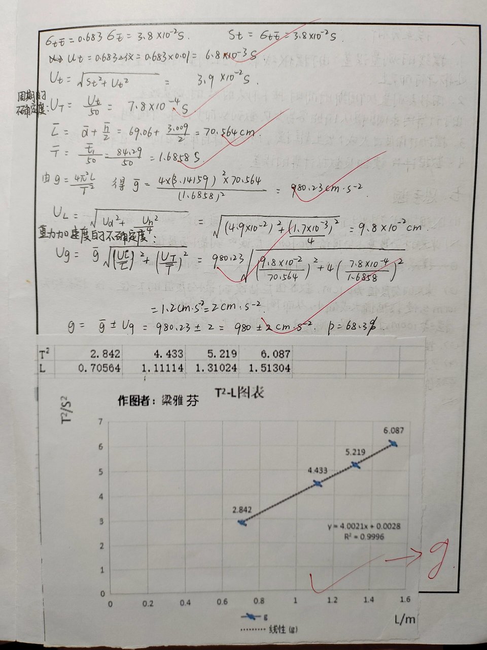 单摆实验坐标图图片