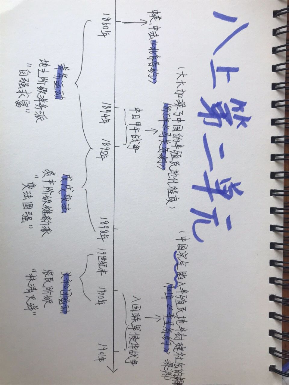 历史八上第二单元年代尺/时间轴