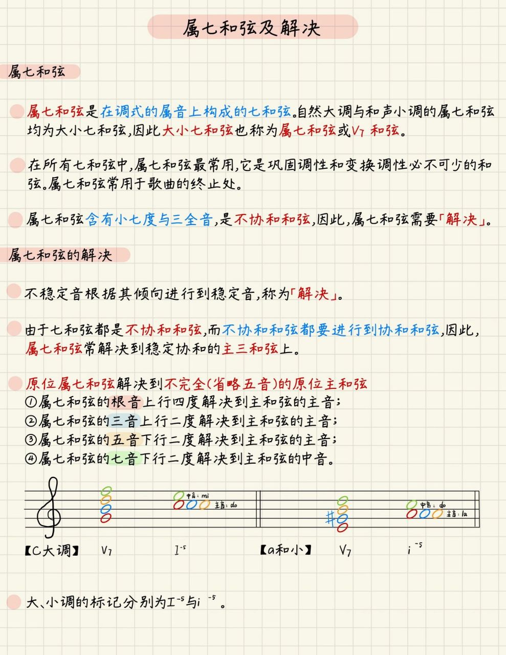 F大调属七和弦图片