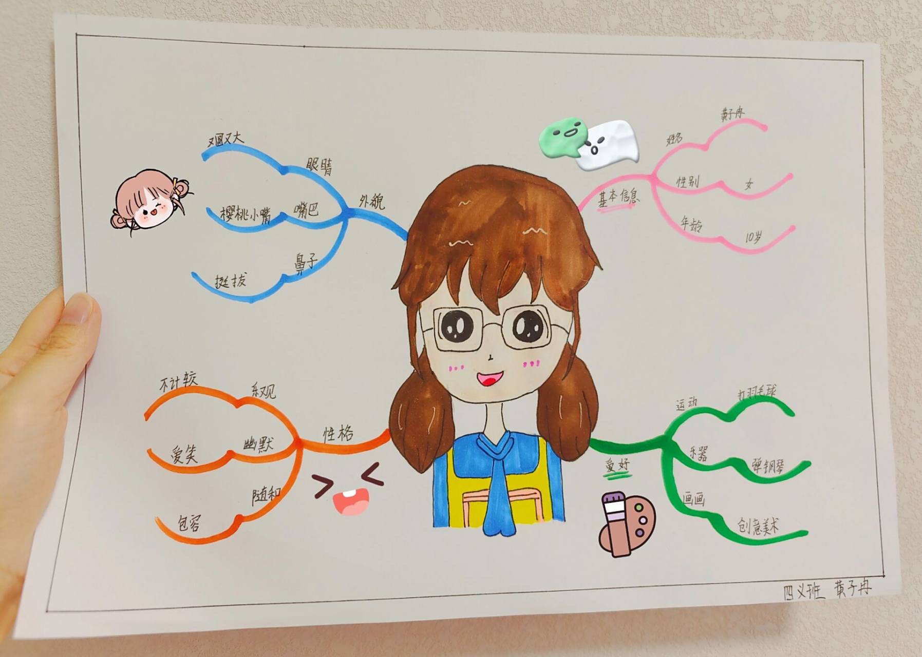 我的自画像思维导图9799四年级