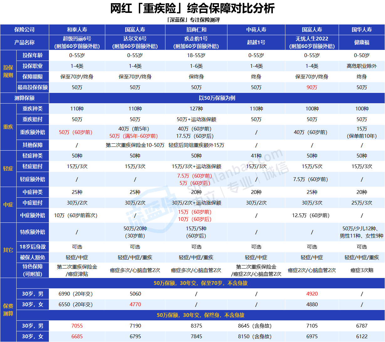 人寿和太平洋保险哪个好(人寿保险和太平洋人寿有什么区别)