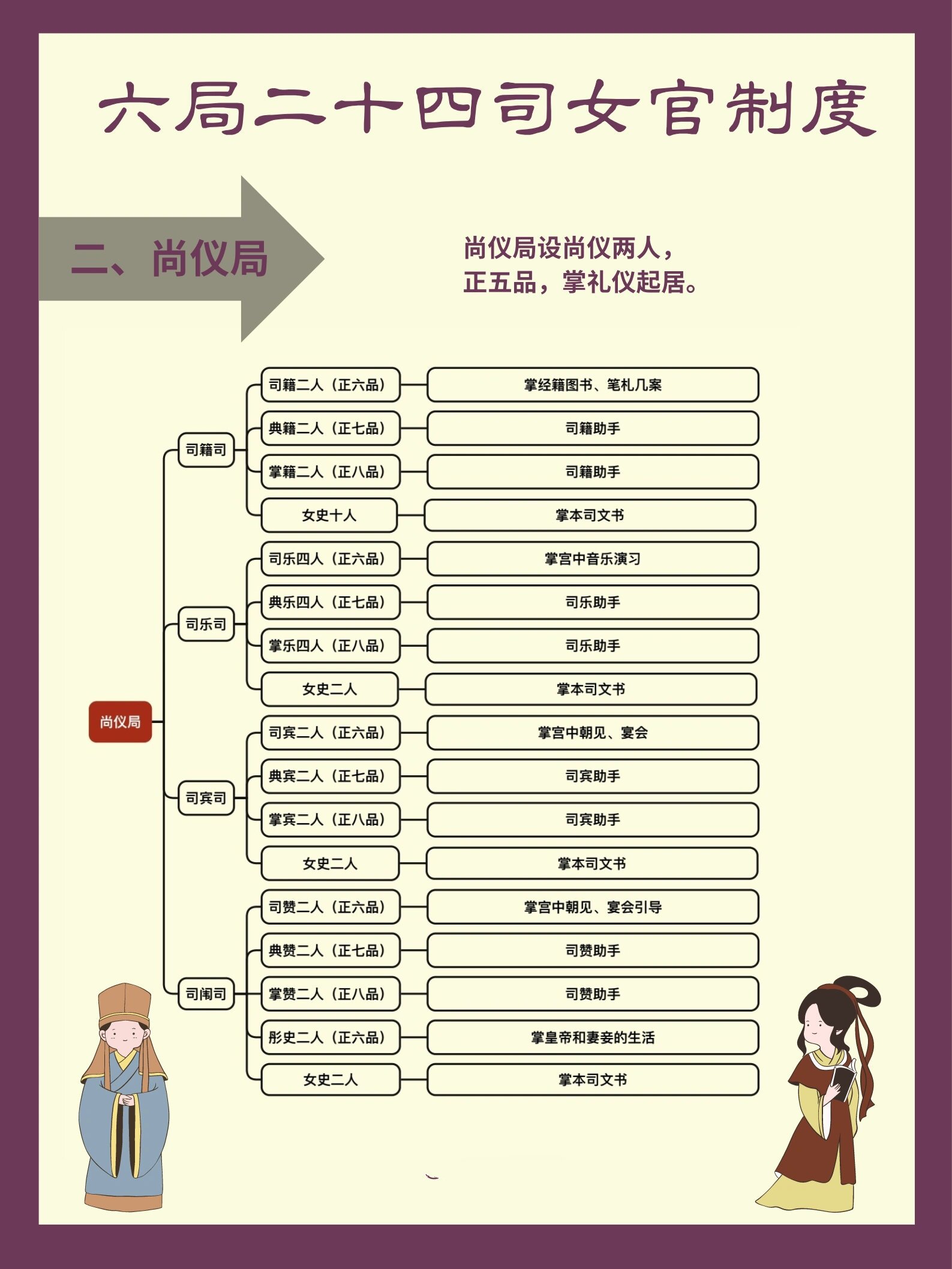 唐朝礼仪制度图片