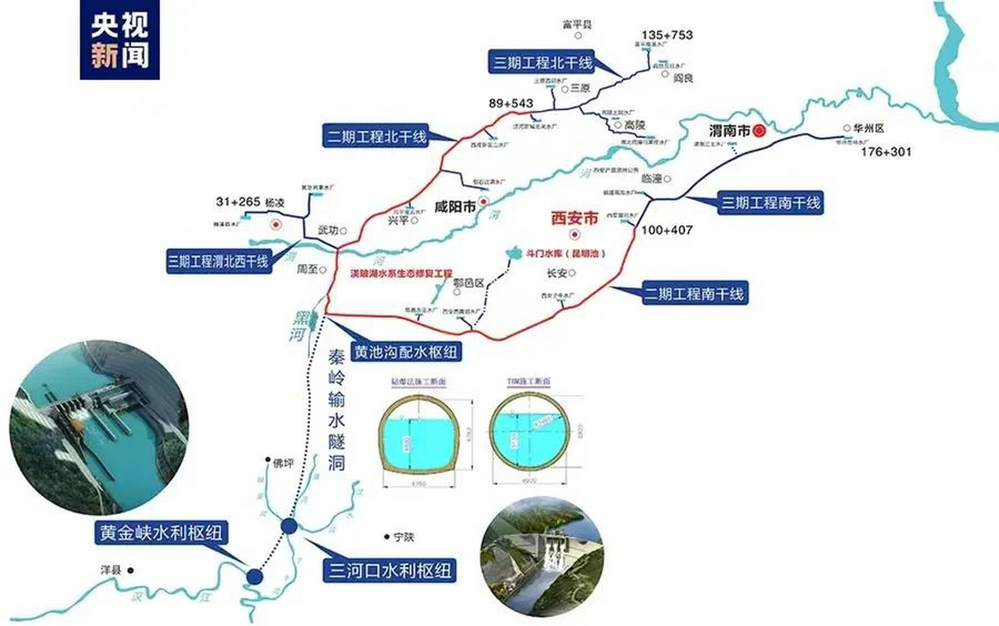 【引汉济渭先期通水,长江黄河关中"握手"】历经十余年建设,国家重大