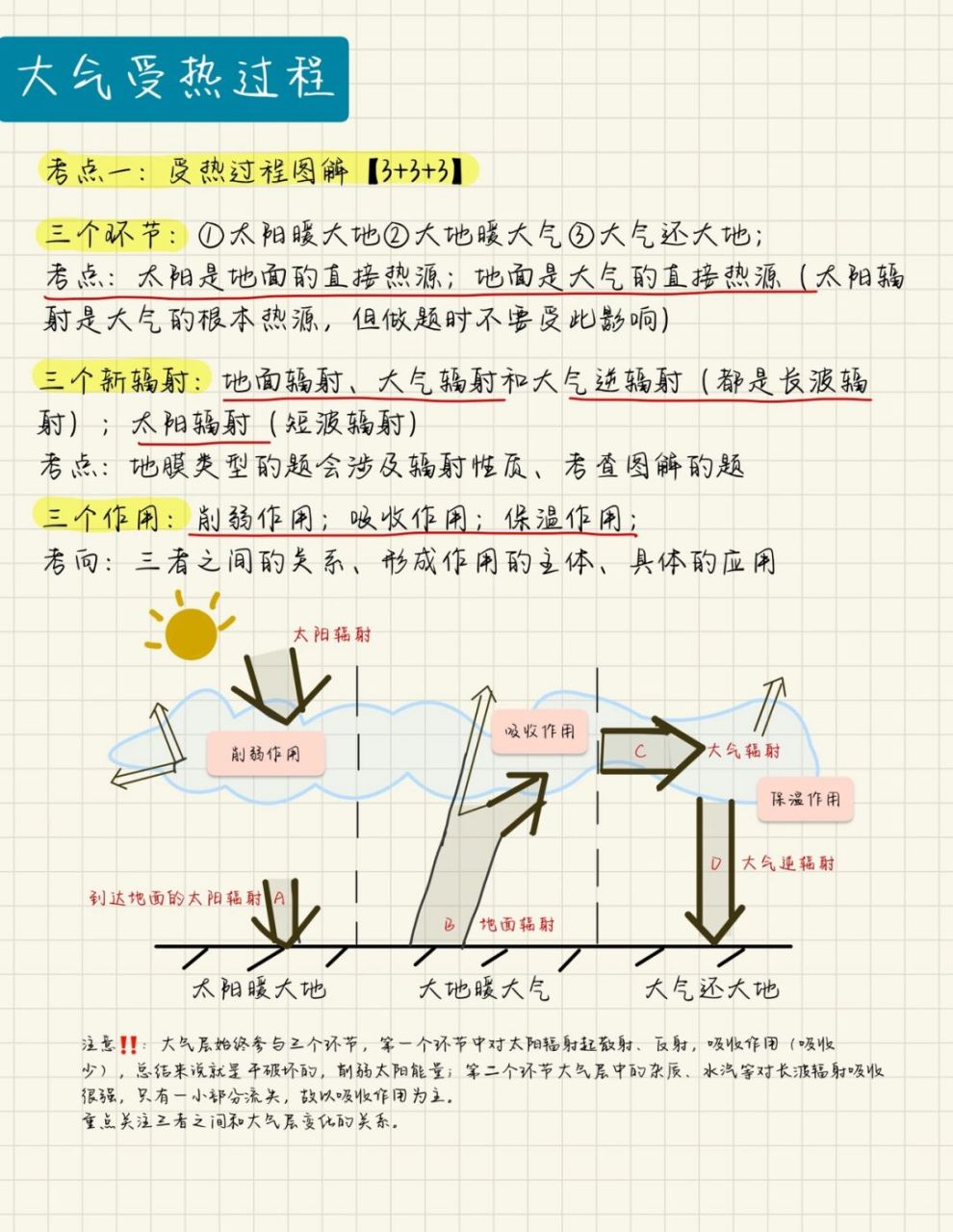 大气受热过程|超简单掌握3 3 3|轻松搞定 #高中地理怎么学# #学习