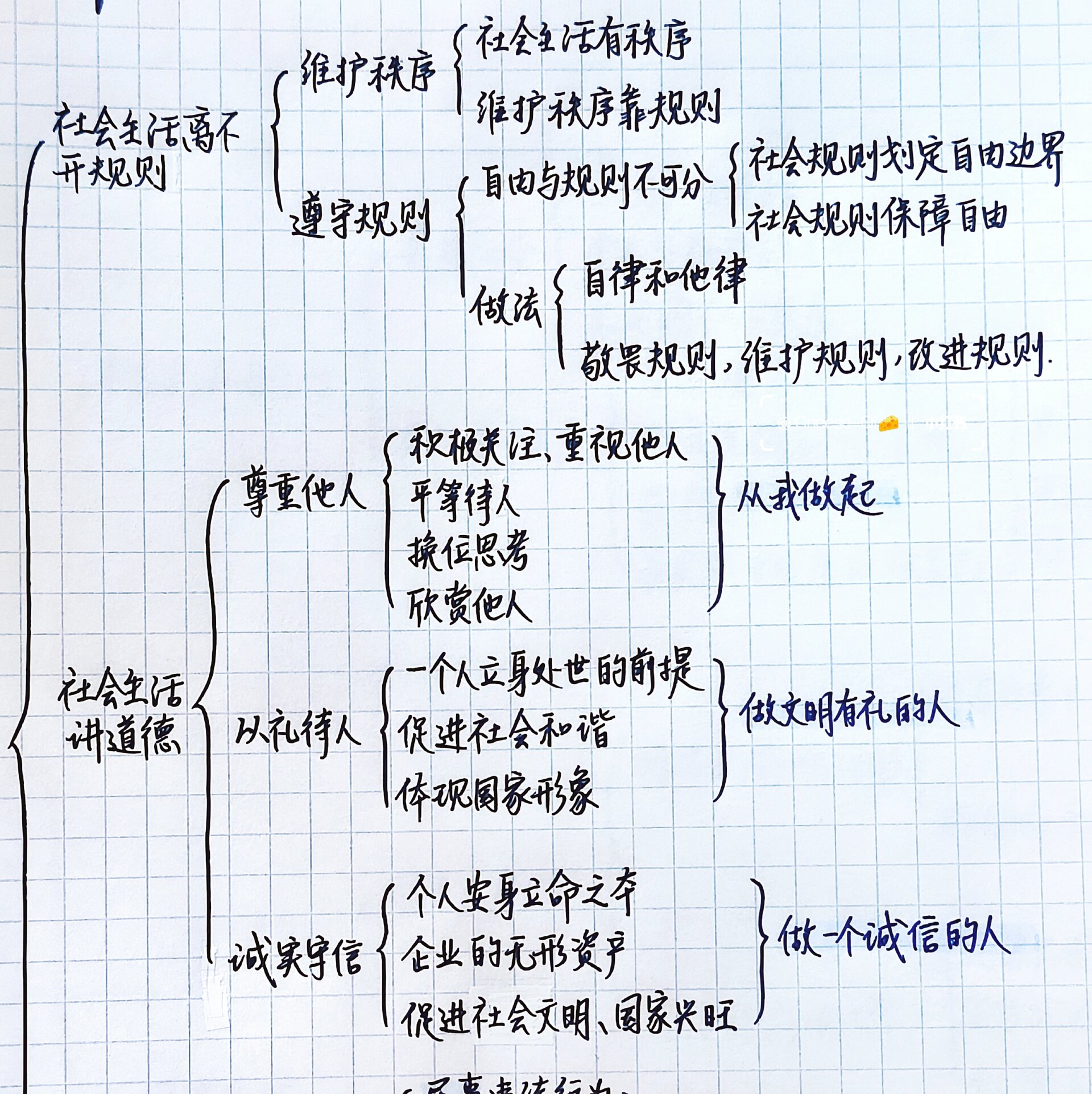 八上政治|第二单元|思维导图