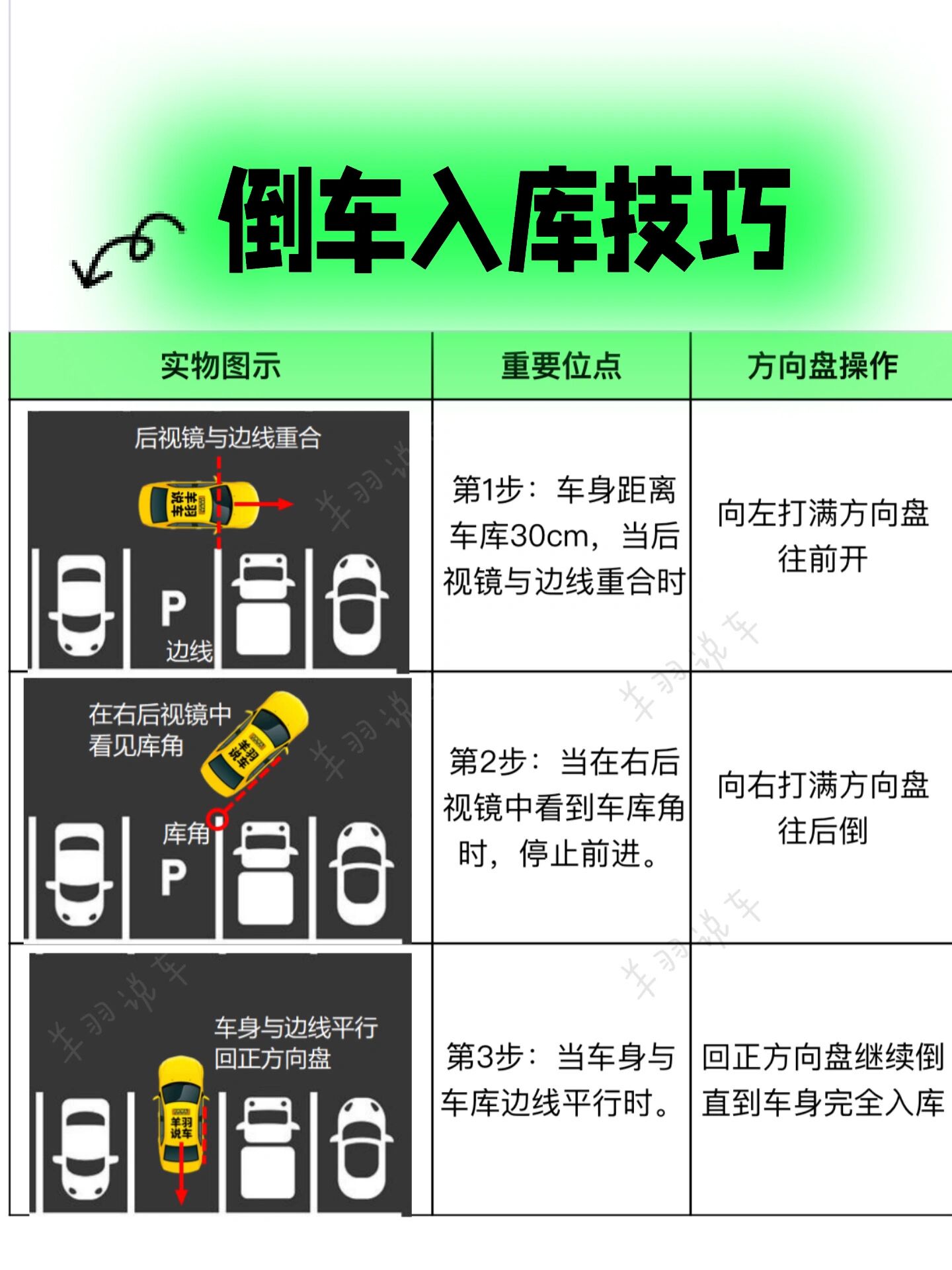 科目二右倒车入库技巧图片