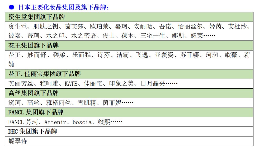 全国十大化妆品牌(全国前十化妆品) 全国十大化妆品牌(全国前十化妆品)