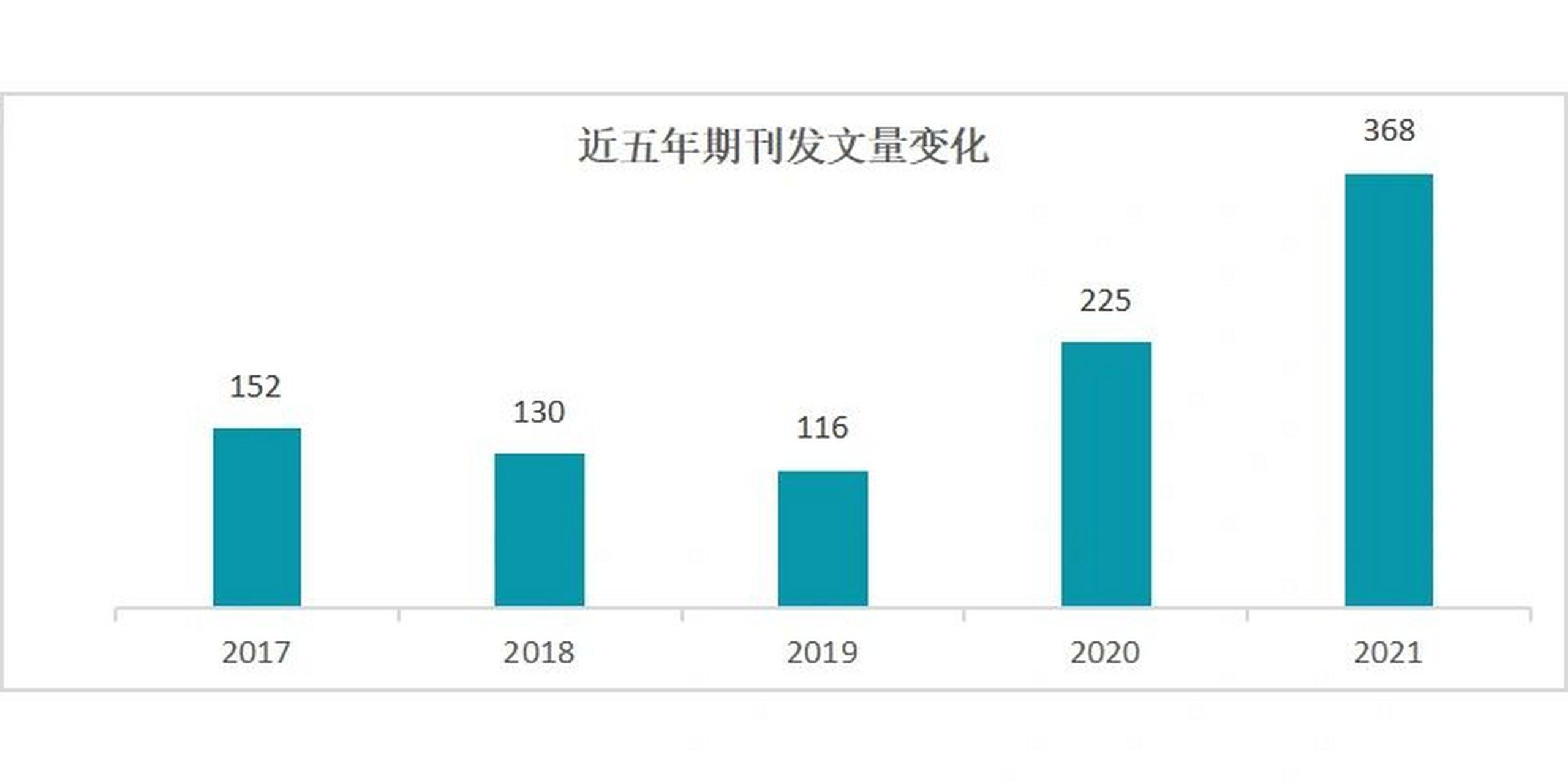 医学生超好发的sci四区期刊!