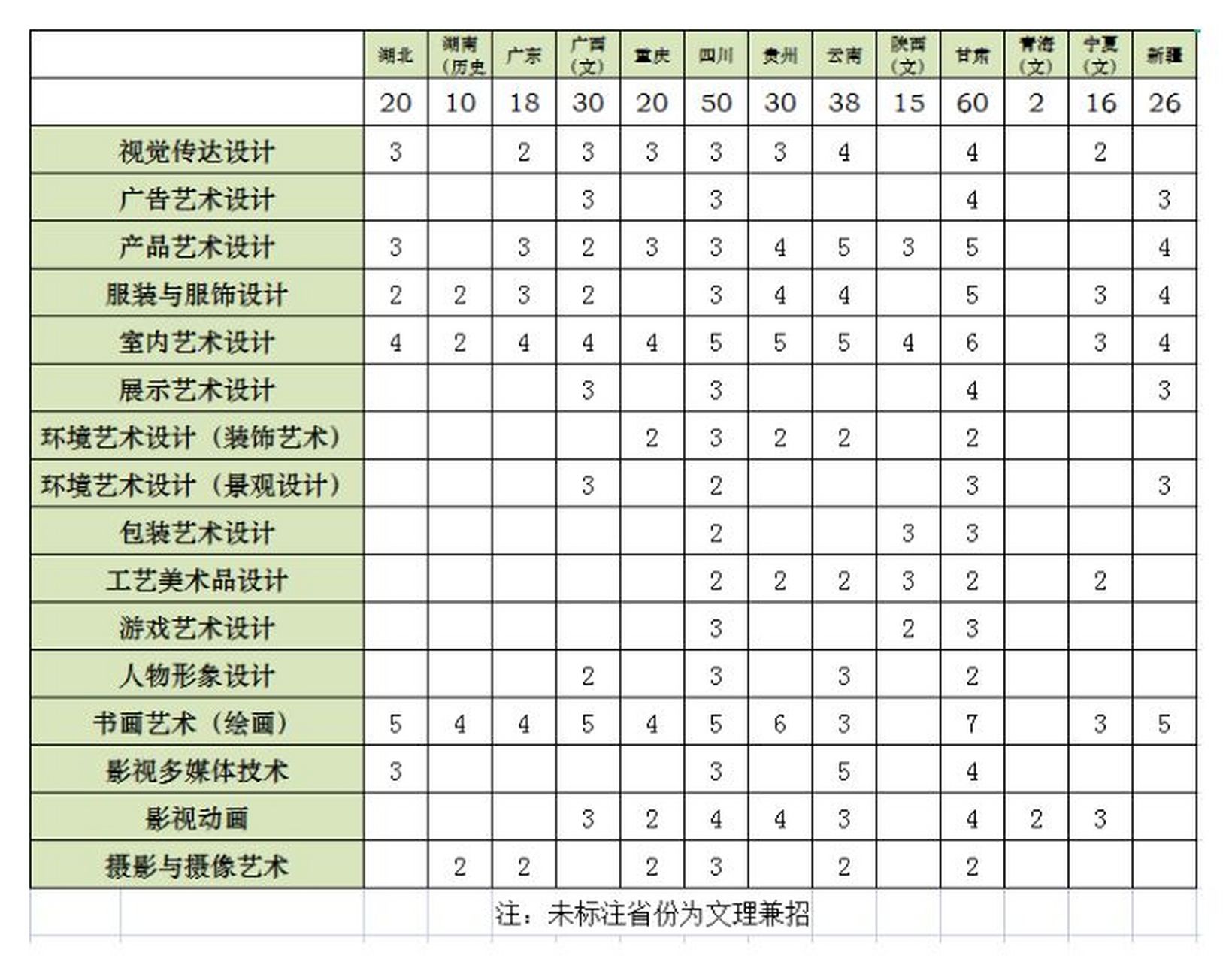 工艺美术学院排名图片