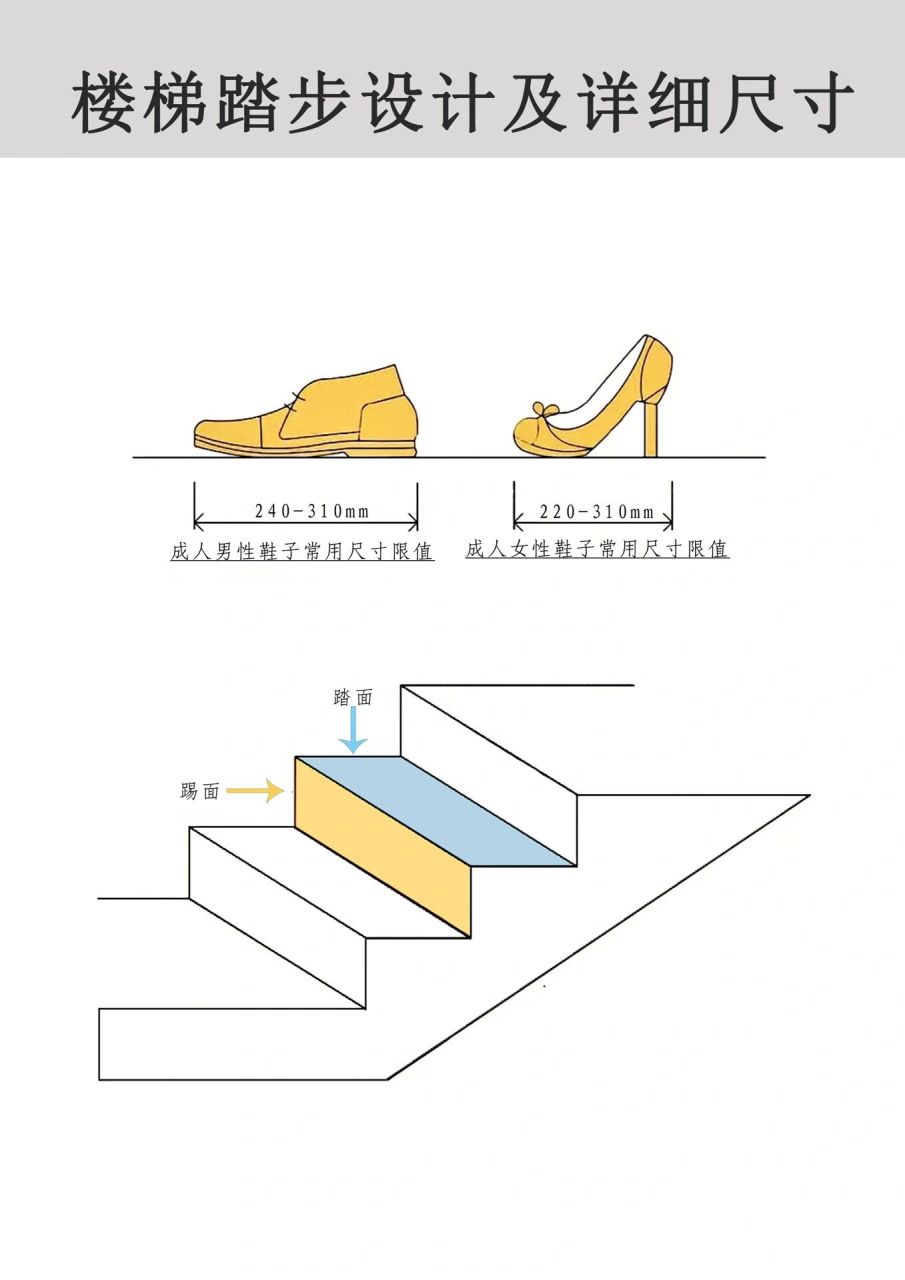 楼梯踏步设计及详细尺寸 设计干货