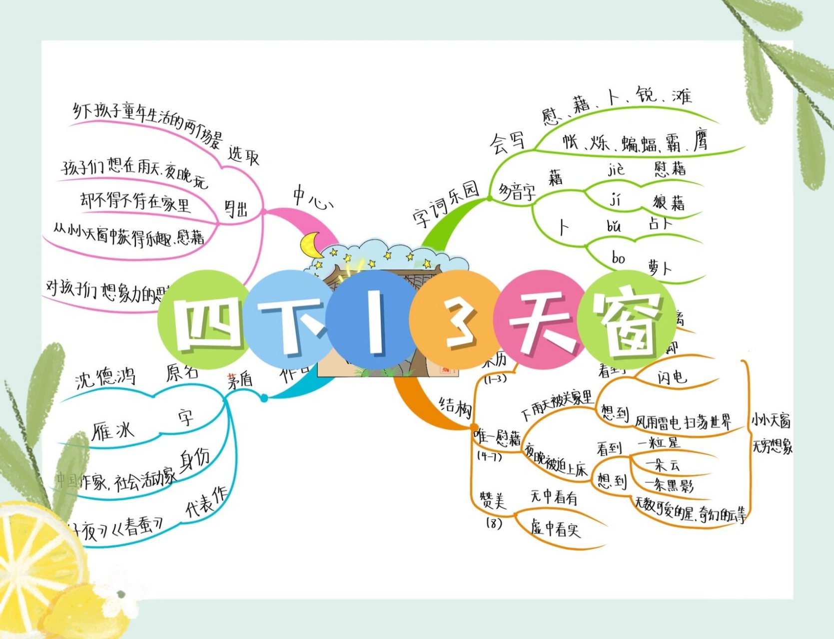 天窗思维导图简单图片