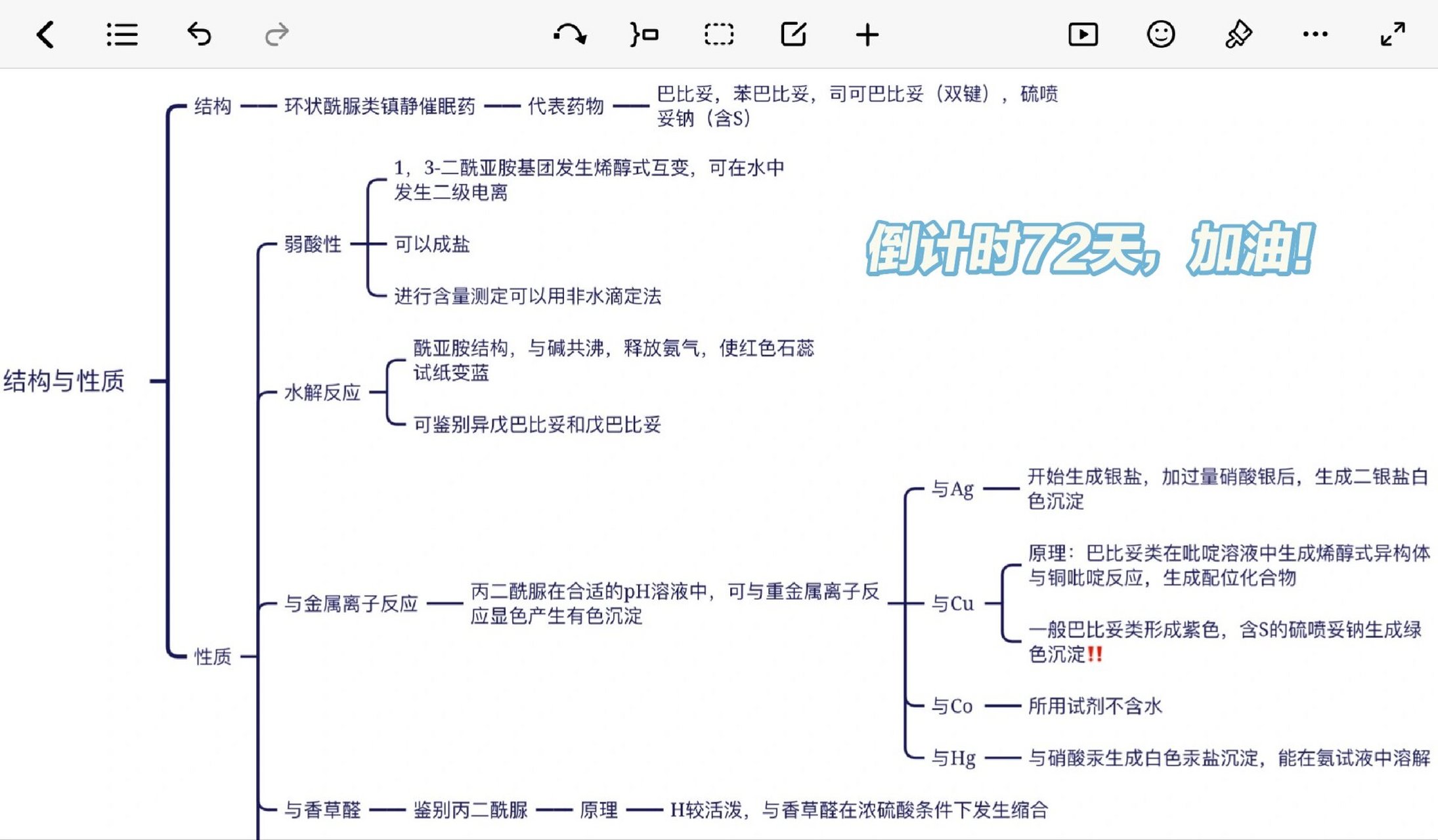 药物分析-巴比妥类药物思维导图 需要pdf电子版联系即可