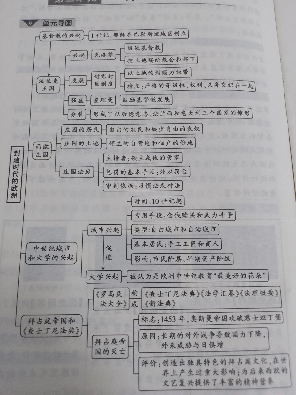 九上历史单元思维导图图片