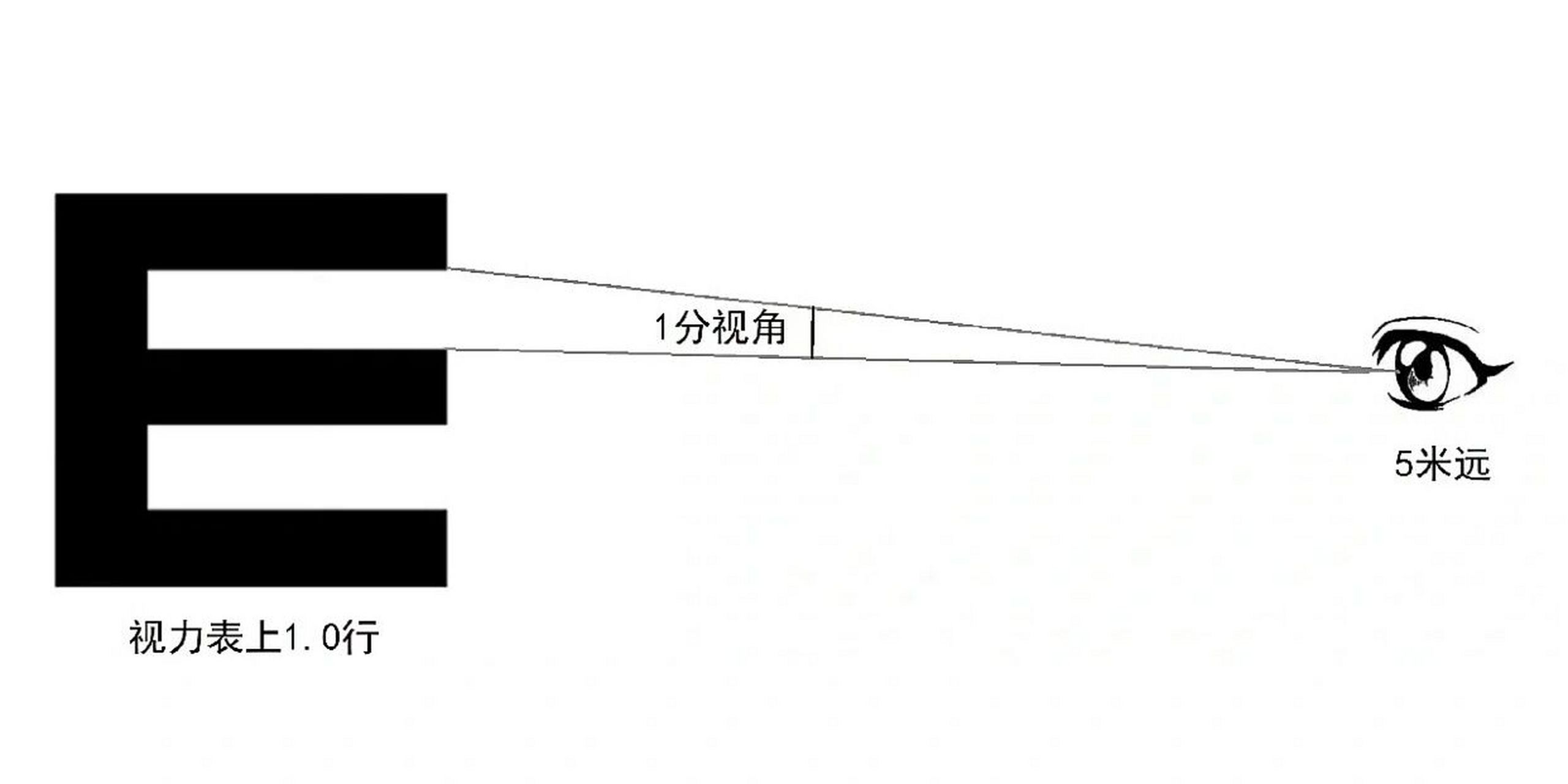 e字母测眼力图片