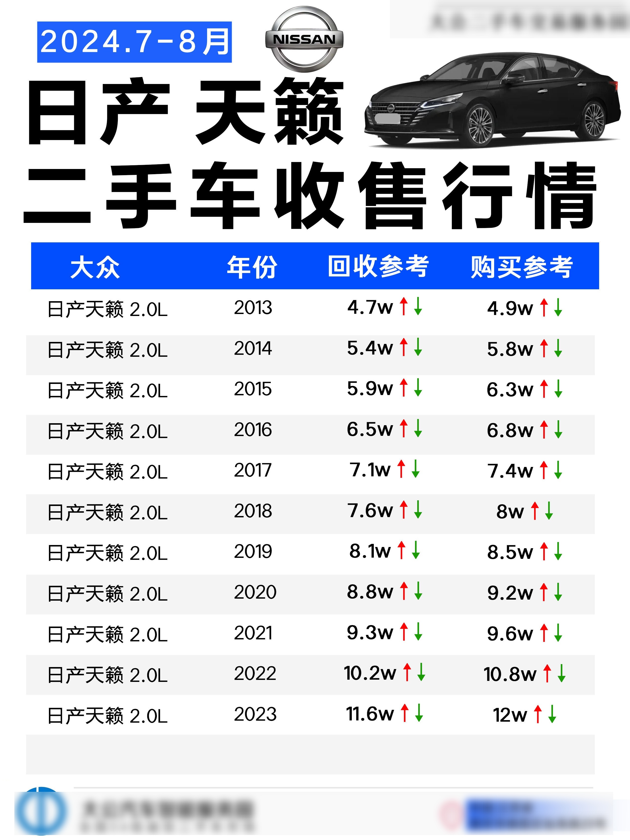 日产天籁|车型进化与二手市场行情一览,东风日产多少钱