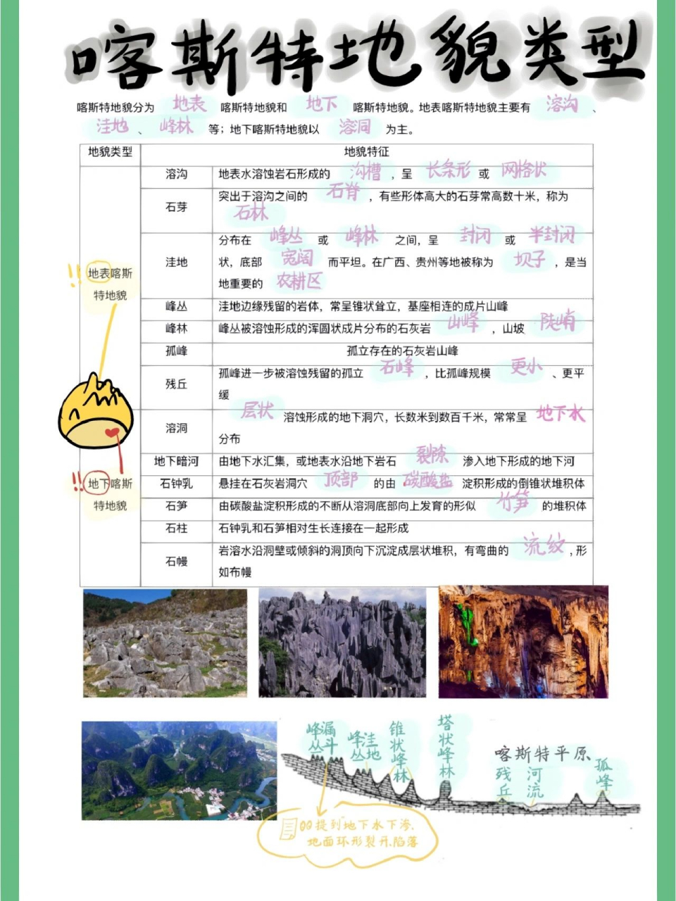 【高中地理地貌篇】沦陷99喀斯特地貌上  今天讲喀斯特地貌 先品