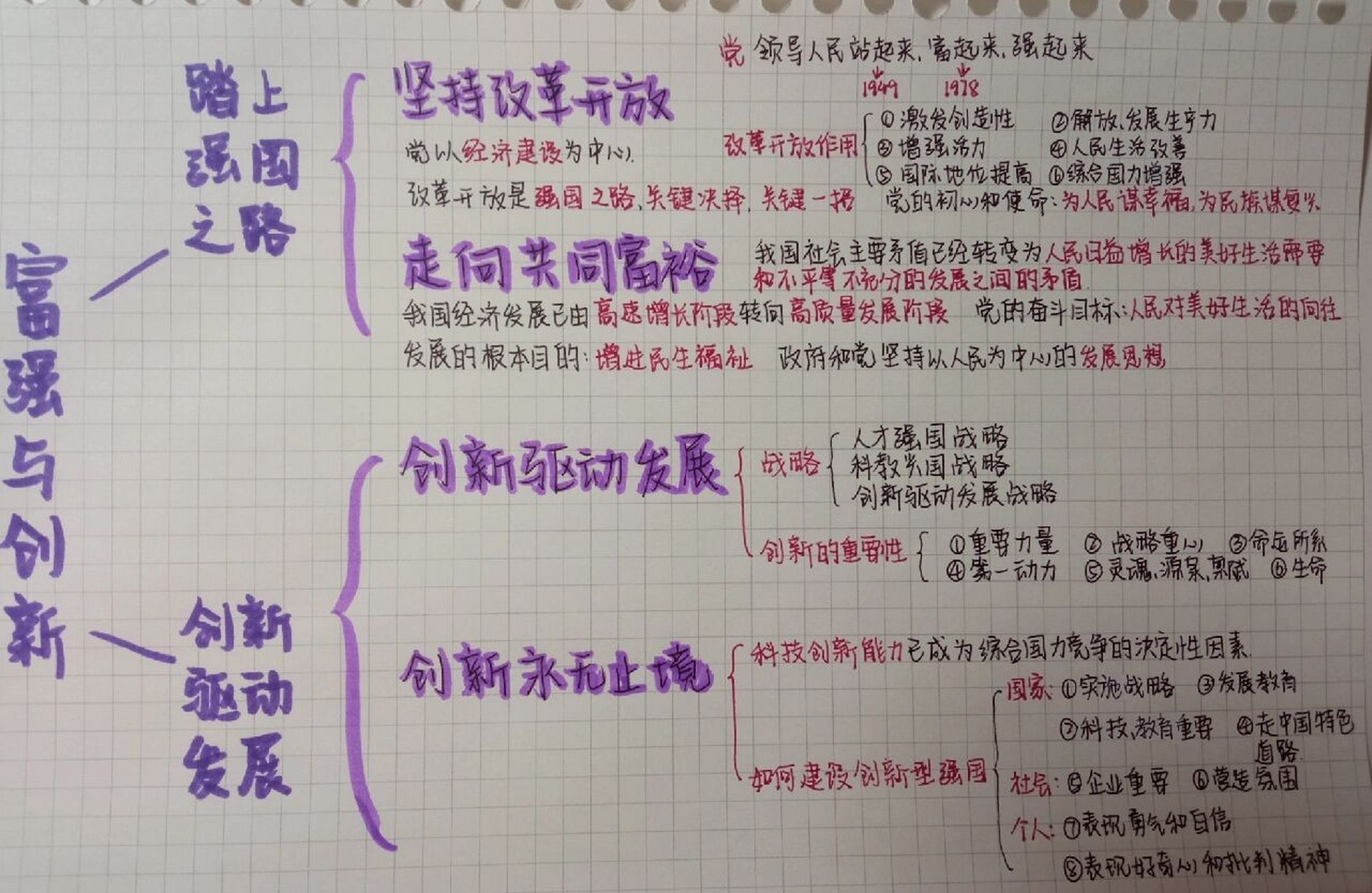 九年级上册道德与法治第一单元思维导图 持续更新中