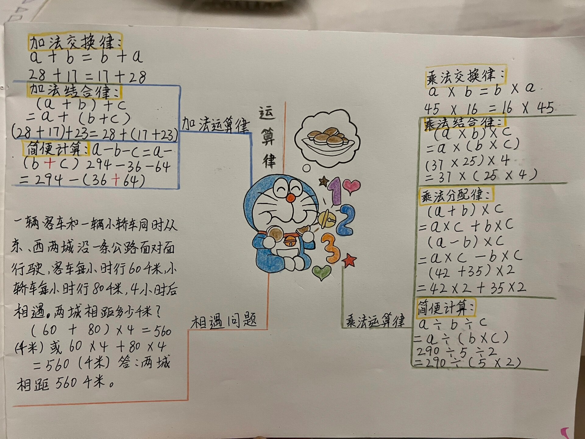 四下数学6单元思维导图