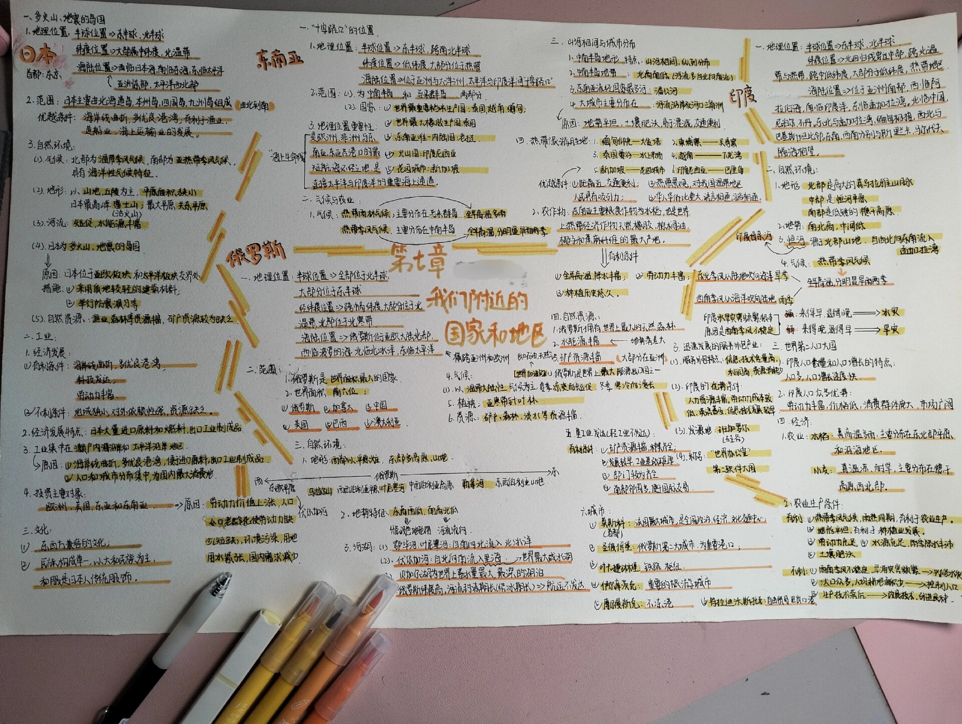 七下地理思维导
  第1张 
七下地理思维导
  第1张