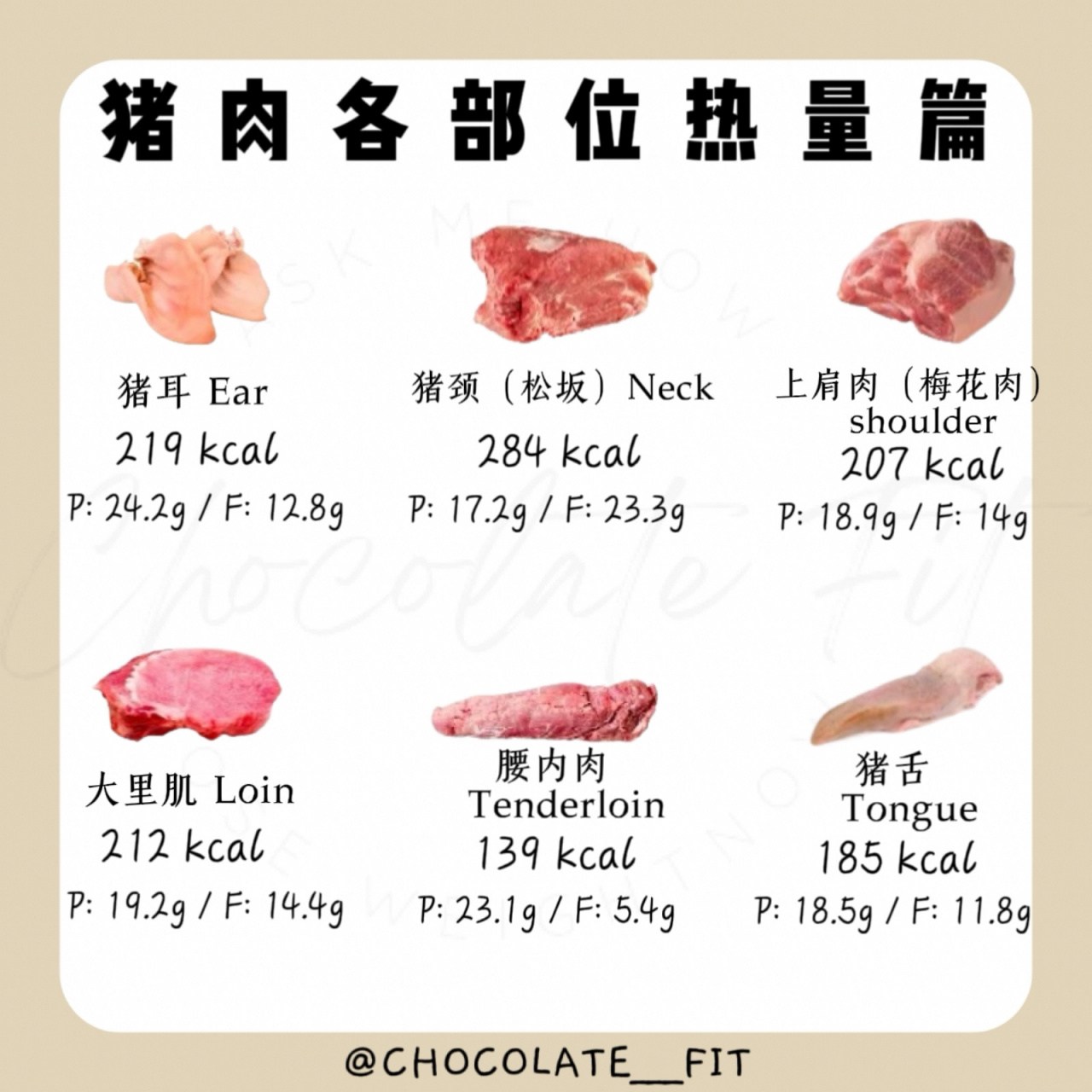 95猪肉各部位热量篇97 95猪肉各部位热量篇97 減肥要选哪个