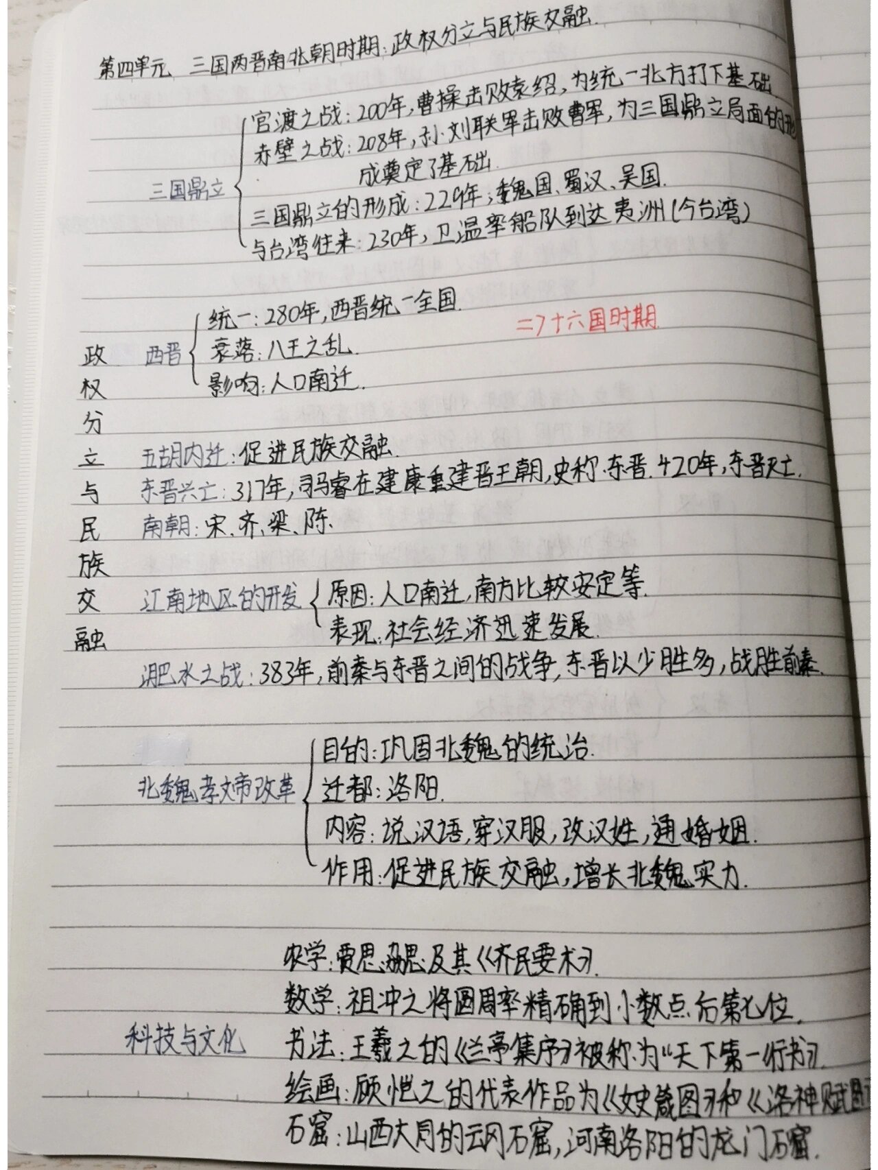 七上历史思维导图合集 七上四个单元思维导图 百家争鸣思维导图注