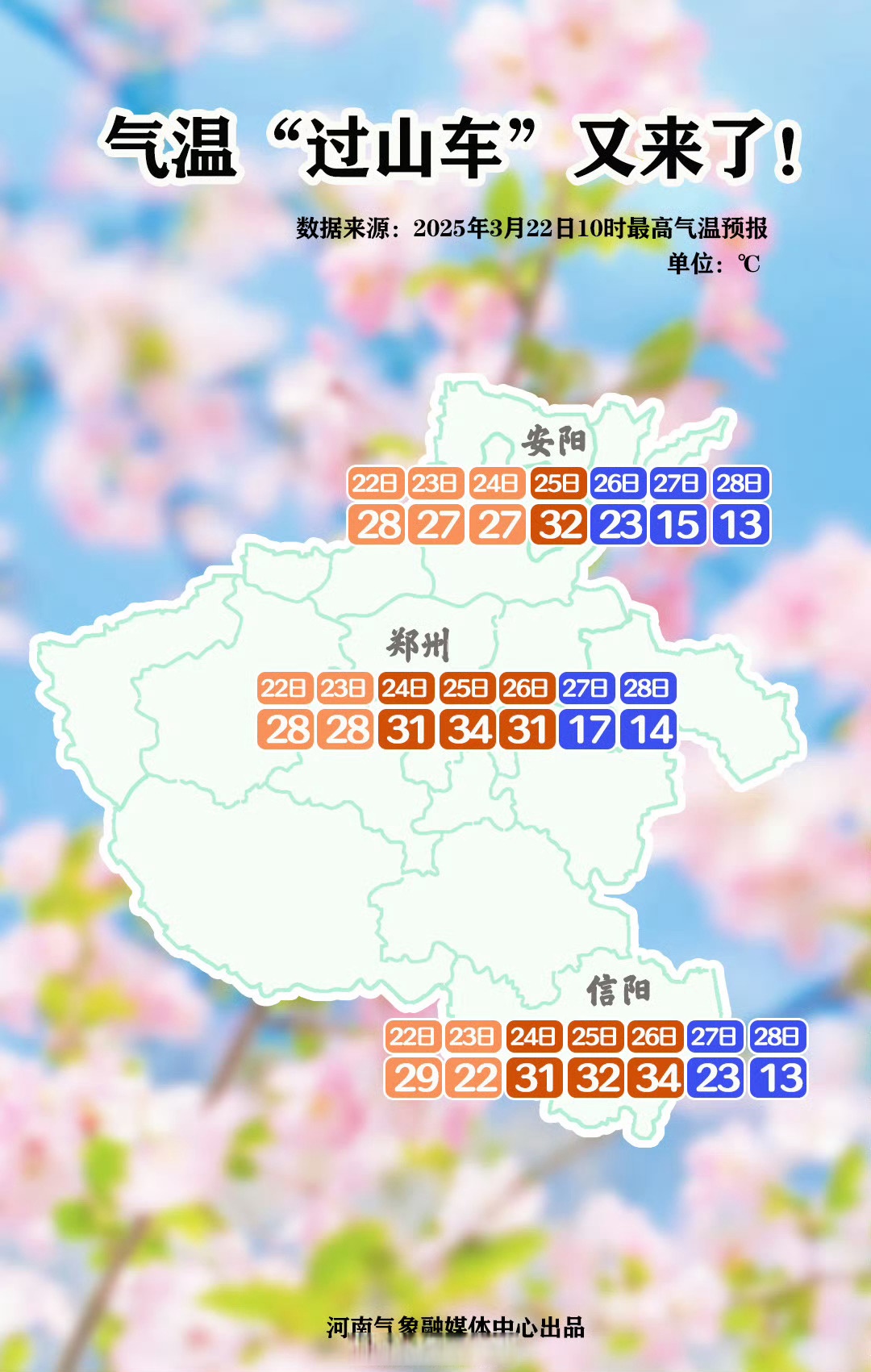 郑州天气网预报