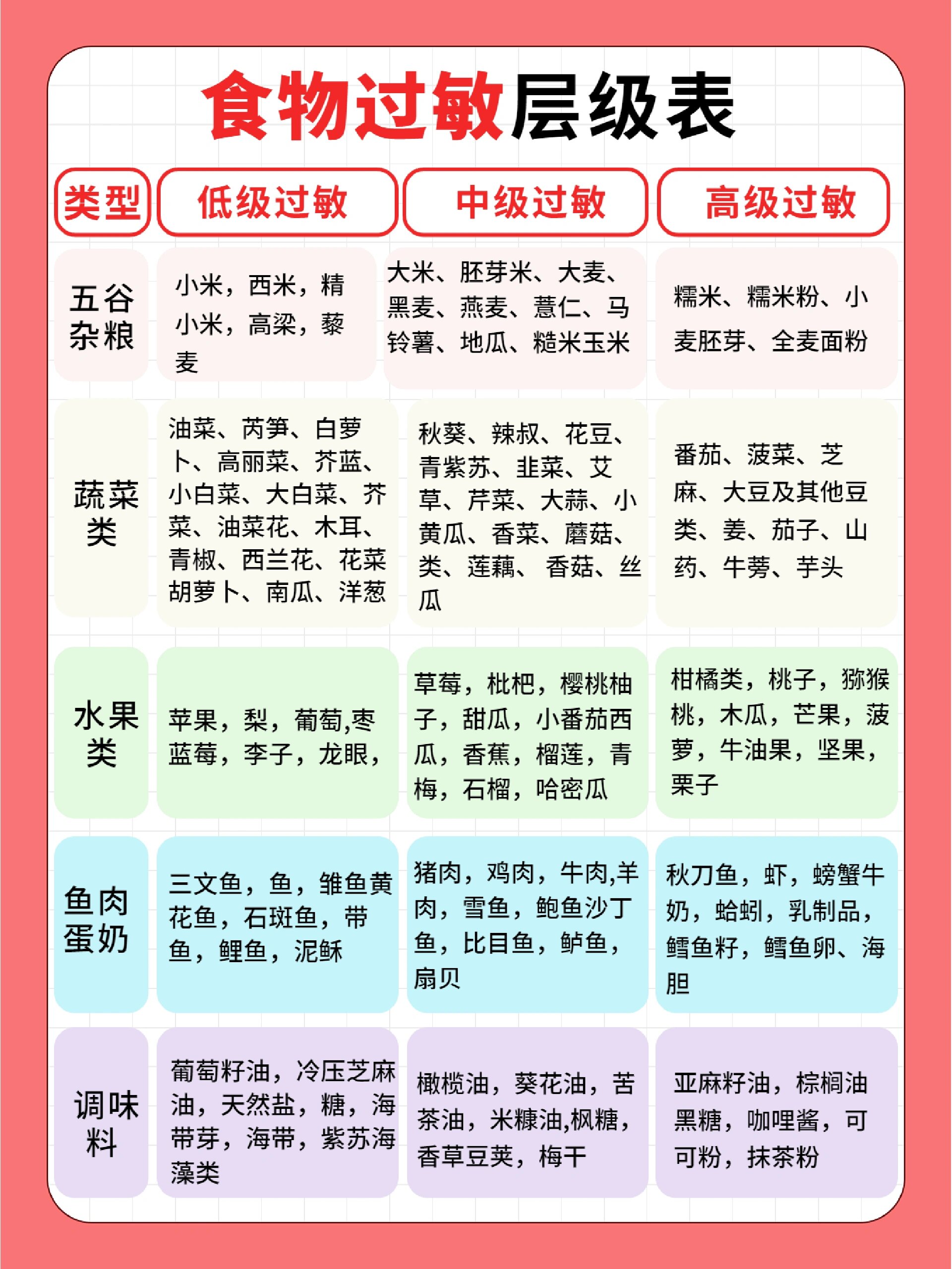 宝宝常见过敏食物过敏宝辅食添加注意事项�宝宝在成长过程中