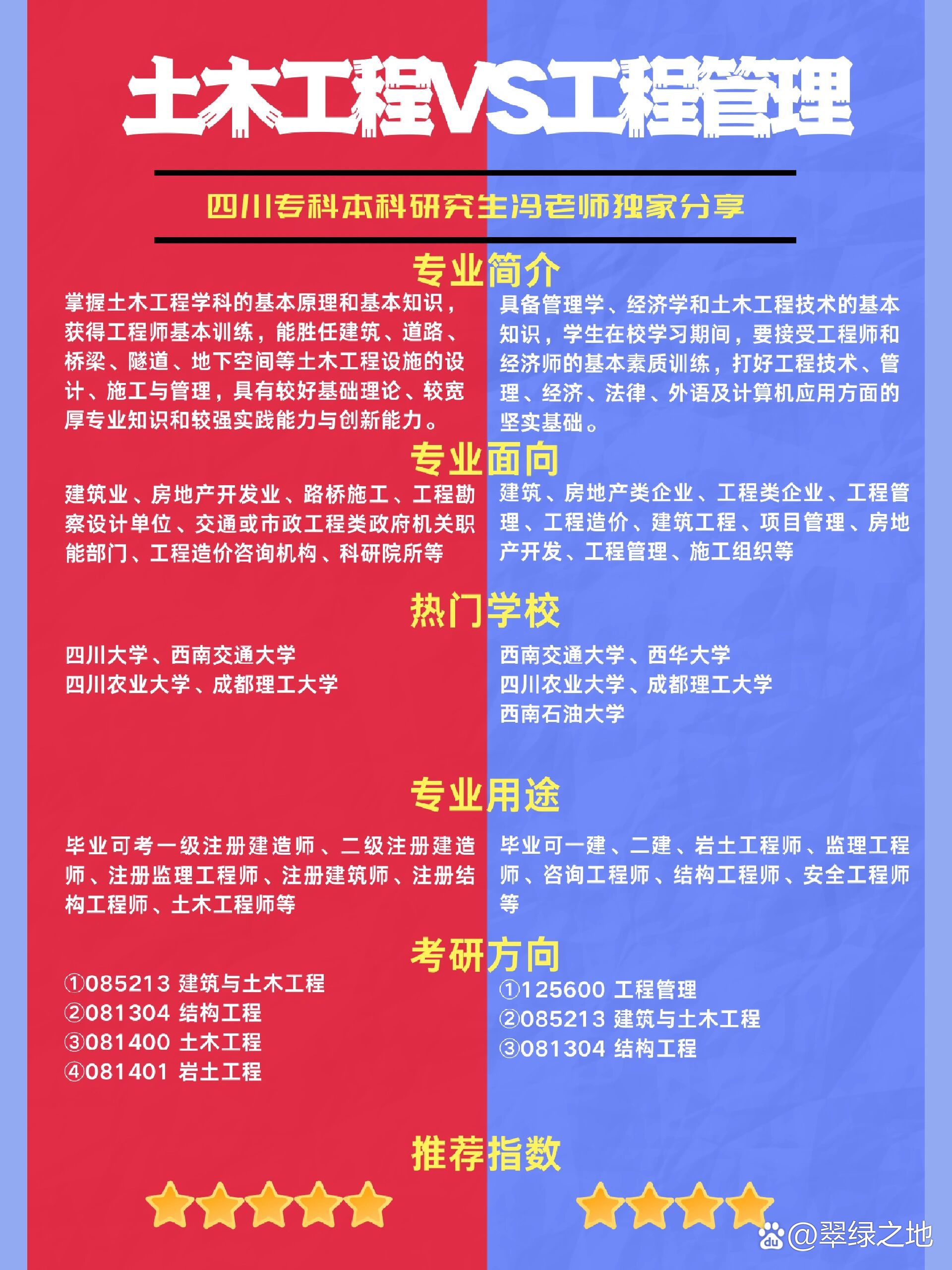 各大学土木工程专业排名_土木工程排名大学排名_土木工程专业大学排名