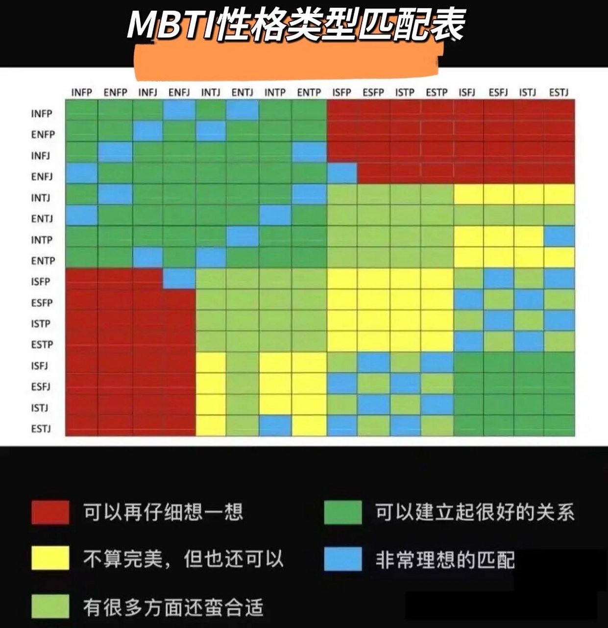 mbti性格类型配对情况 这个表真的挺准的!