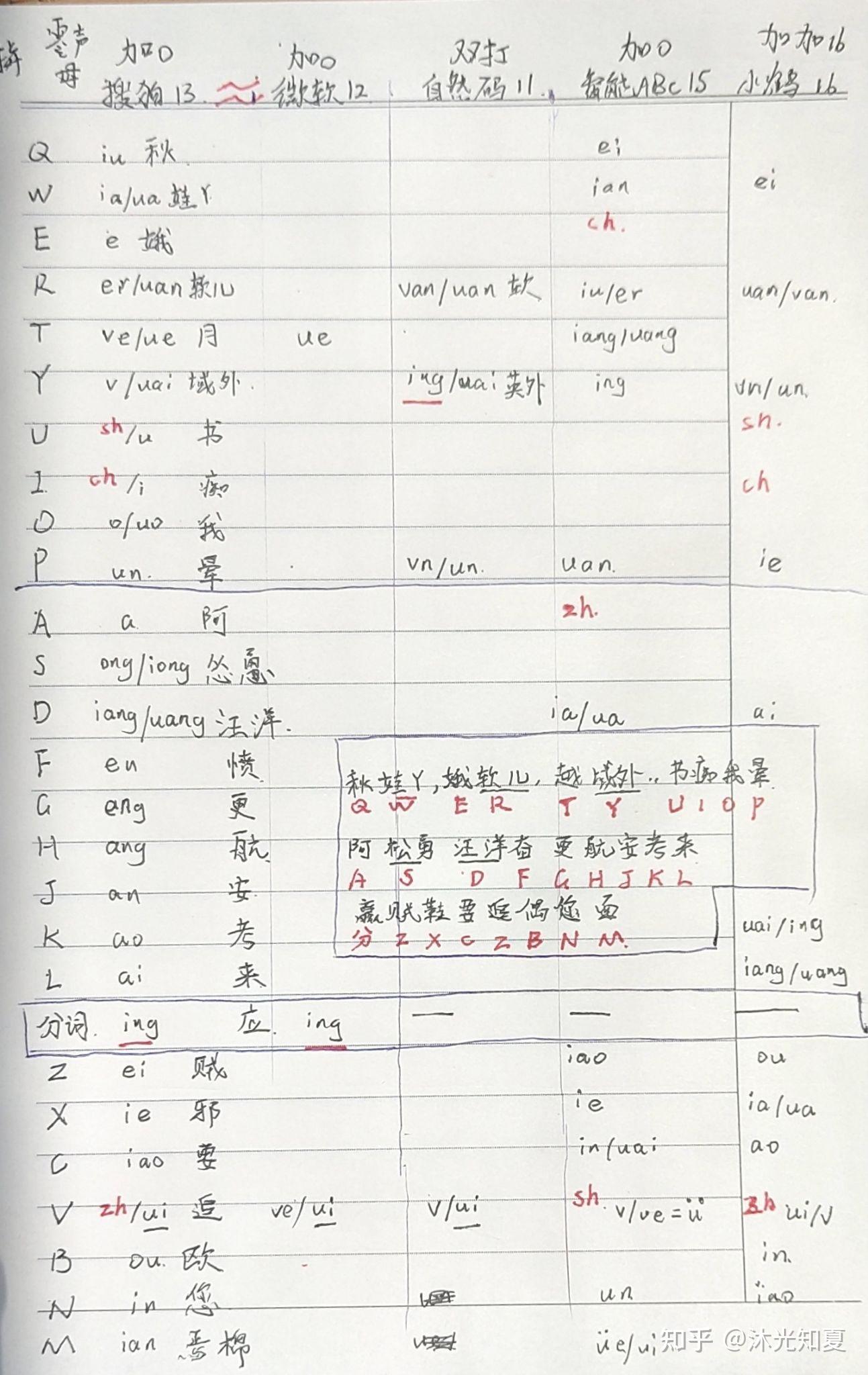 双拼域名，双拼域名还能注册到吗