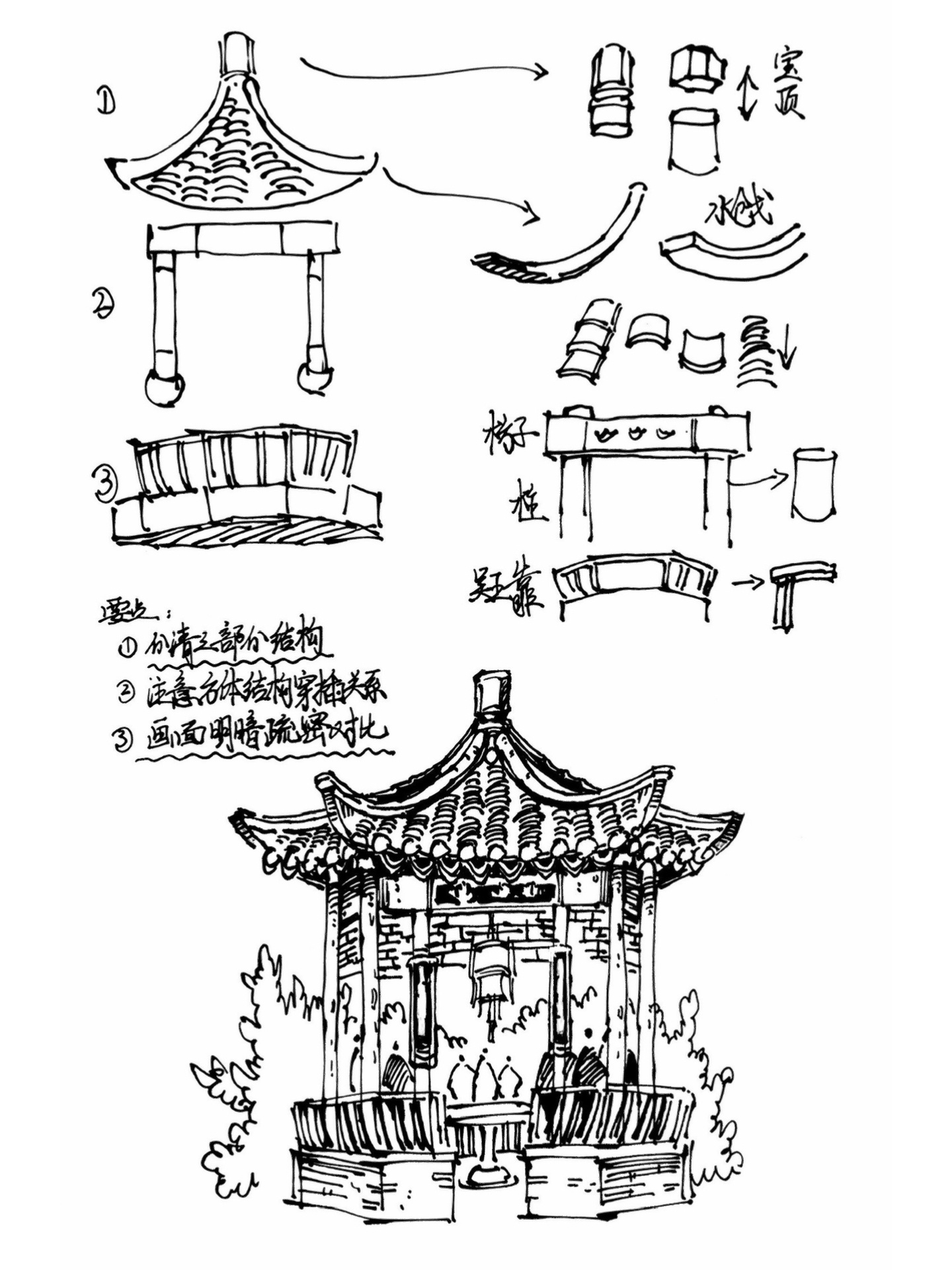 亭子简单结构图片