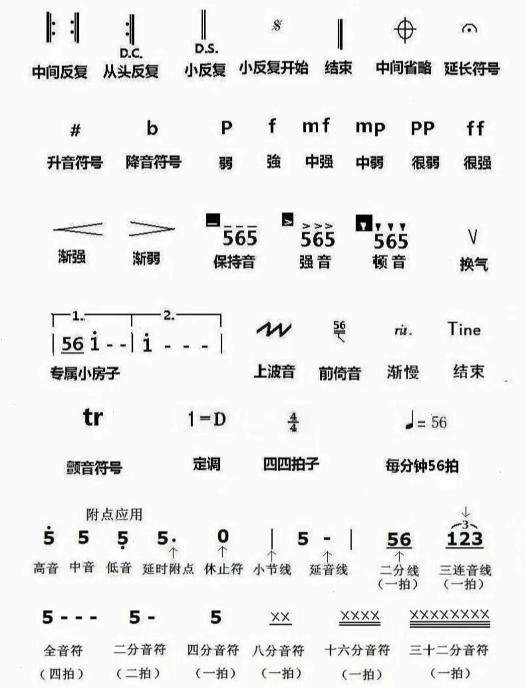 想去海边古筝简谱图片